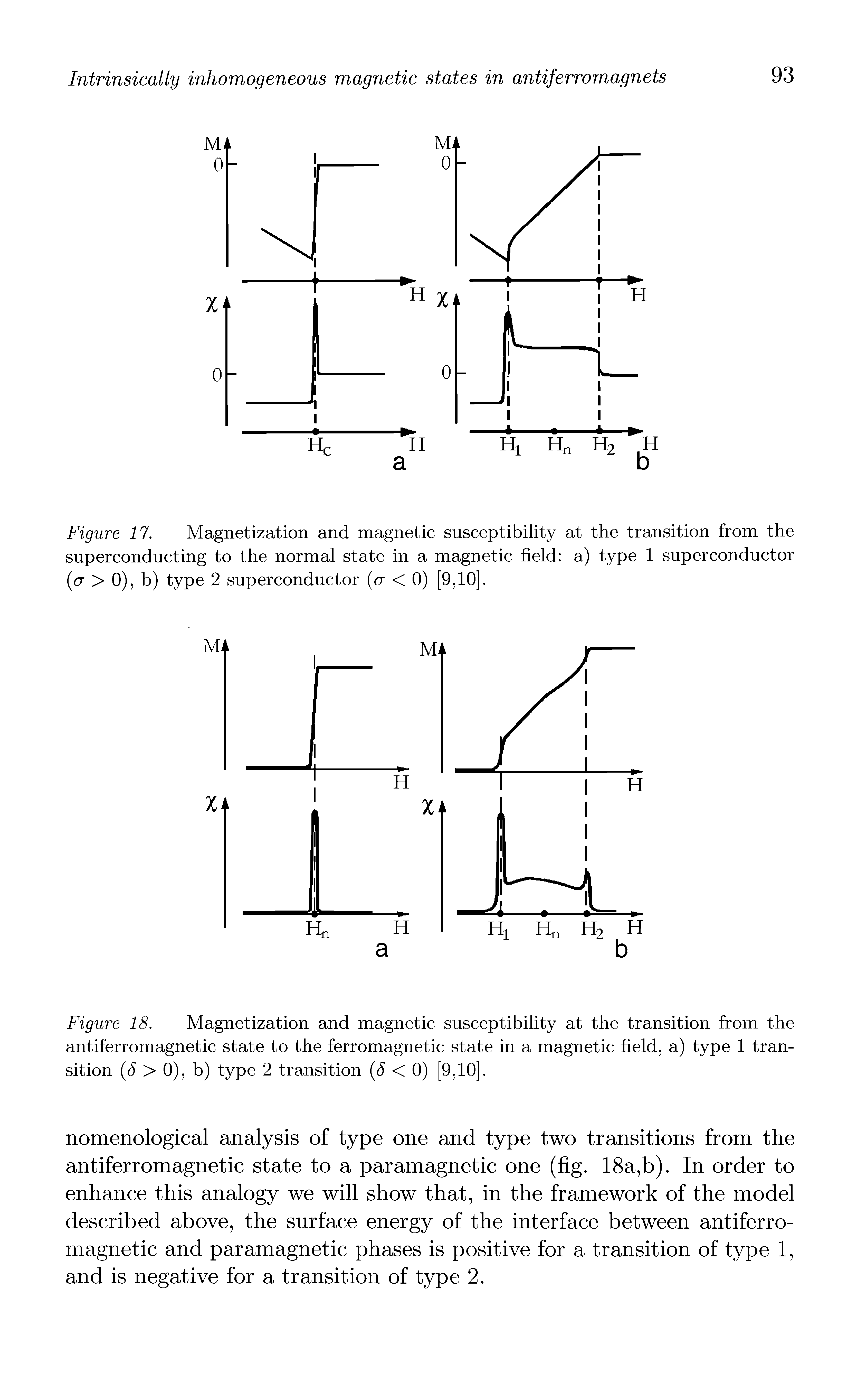Figure 17. Magnetization and magnetic susceptibility at the transition from the superconducting to the normal state in a magnetic field a) type 1 superconductor (cr > 0), b) type 2 superconductor (cr < 0) [9,10].
