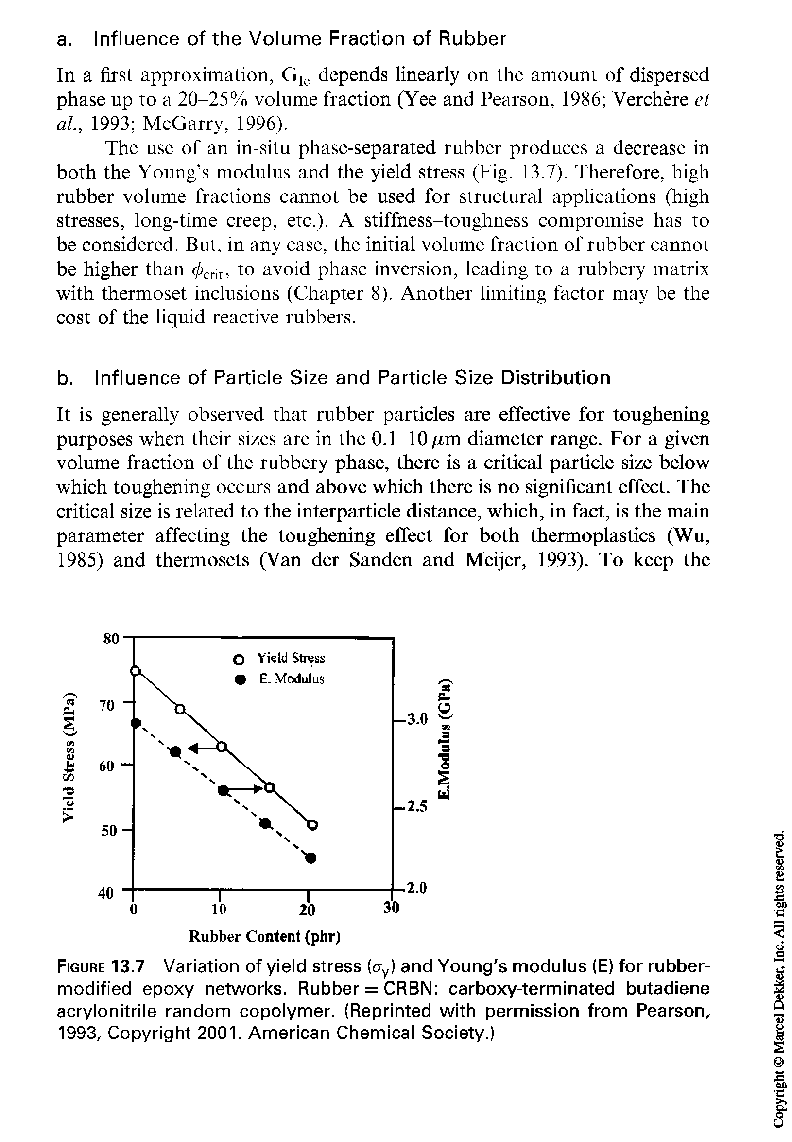 Figure 13.7 Variation of yield stress (<ry) and Young s modulus (E) for rubber-modified epoxy networks. Rubber = CRBN carboxy-terminated butadiene acrylonitrile random copolymer. (Reprinted with permission from Pearson, 1993, Copyright 2001. American Chemical Society.)...
