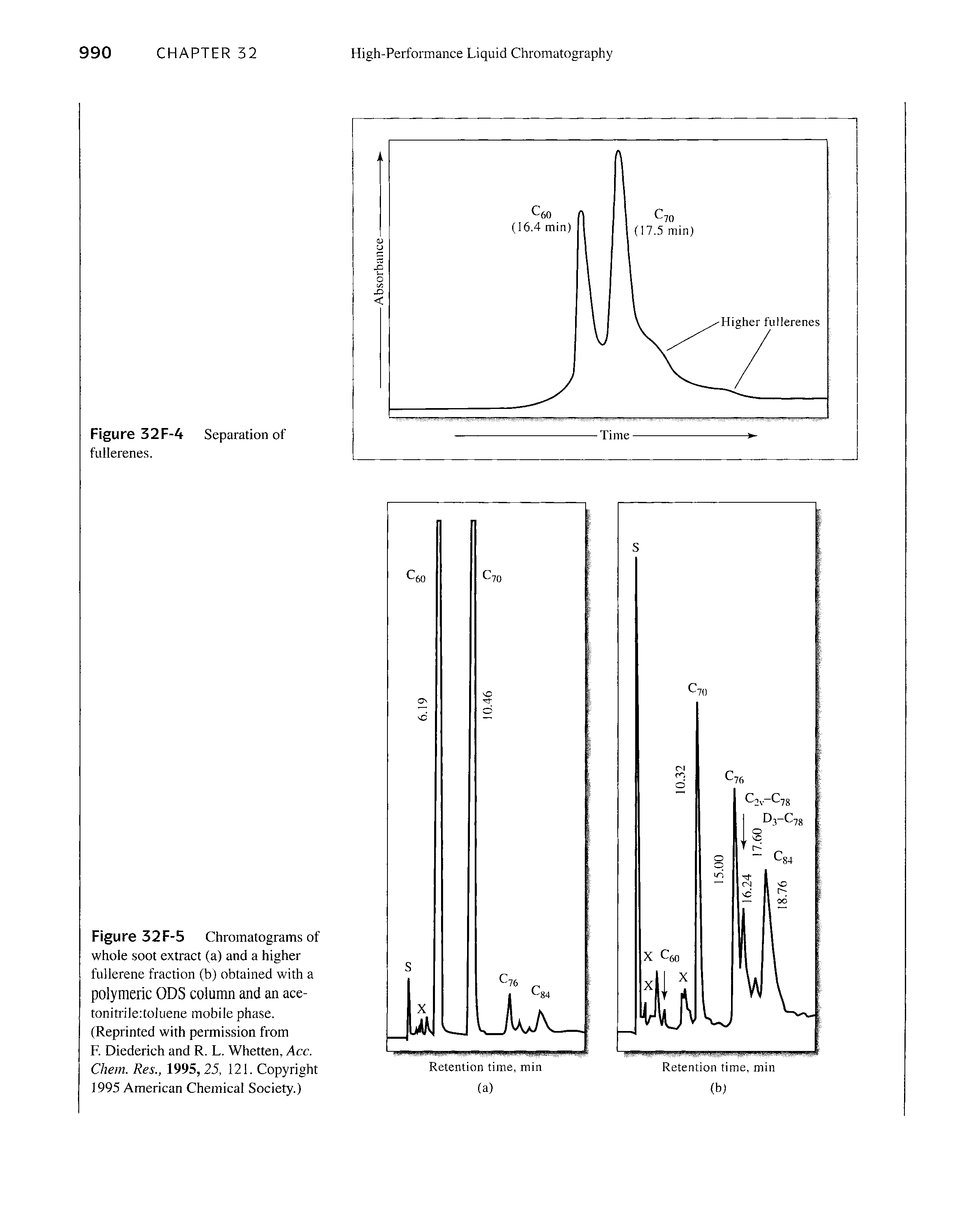 Figure 32F-5 Chromatograms of whole soot extract (a) and a higher fiillerene fraction (b) obtained with a polymeric ODS column and an ace-tonitriledoluene mobile phase. (Reprinted with permission from F. Diederich and R. L. Whetten, Acc. Chem. Res., 1995, 25, 121. Copyright 1995 American Chemical Society.)...