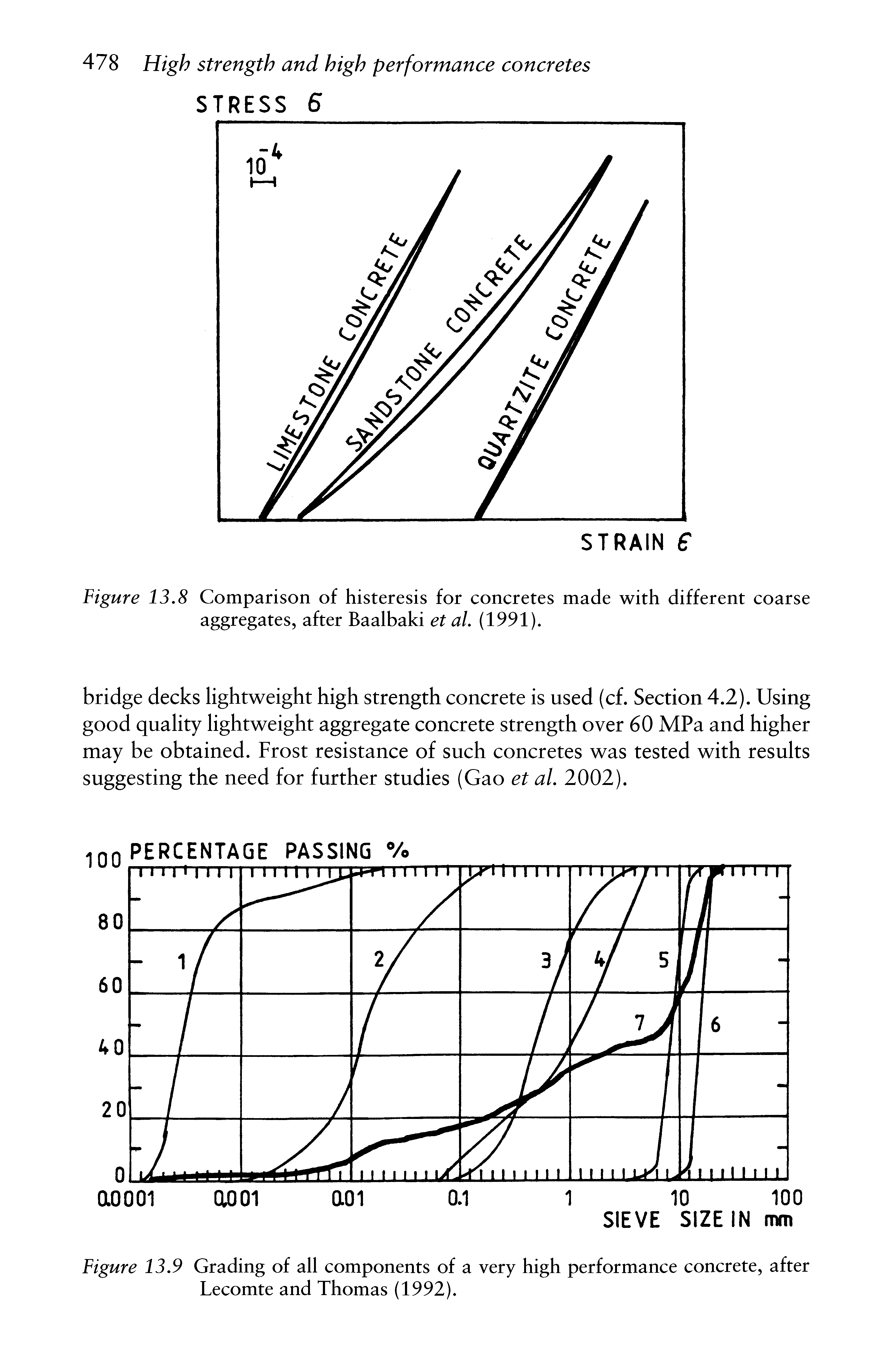 Figure 13.9 Grading of all components of a very high performance concrete, after Lecomte and Thomas (1992).