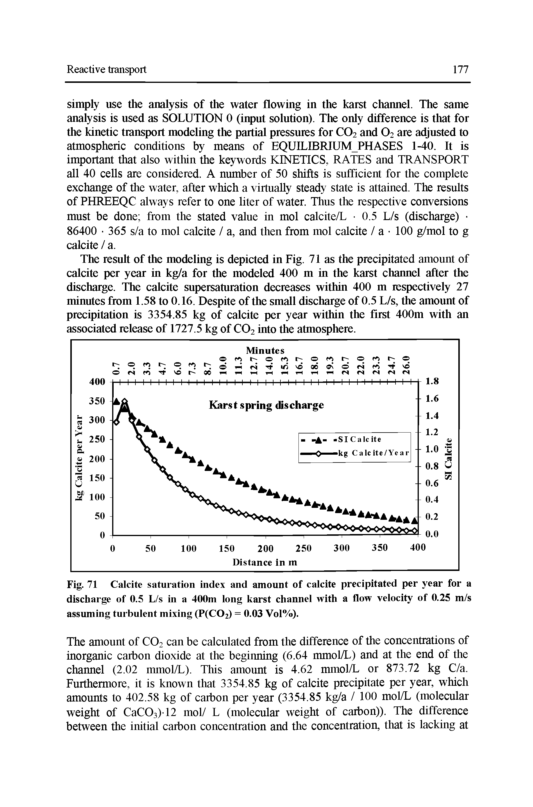 Fig. 71 Calcite saturation index and amount of calcite precipitated per year for a discharge of 0.5 L/s in a 400m long karst channel with a flow velocity of 0.25 m/s assuming turbulent mixing (P(C02) = 0.03 Vol%).