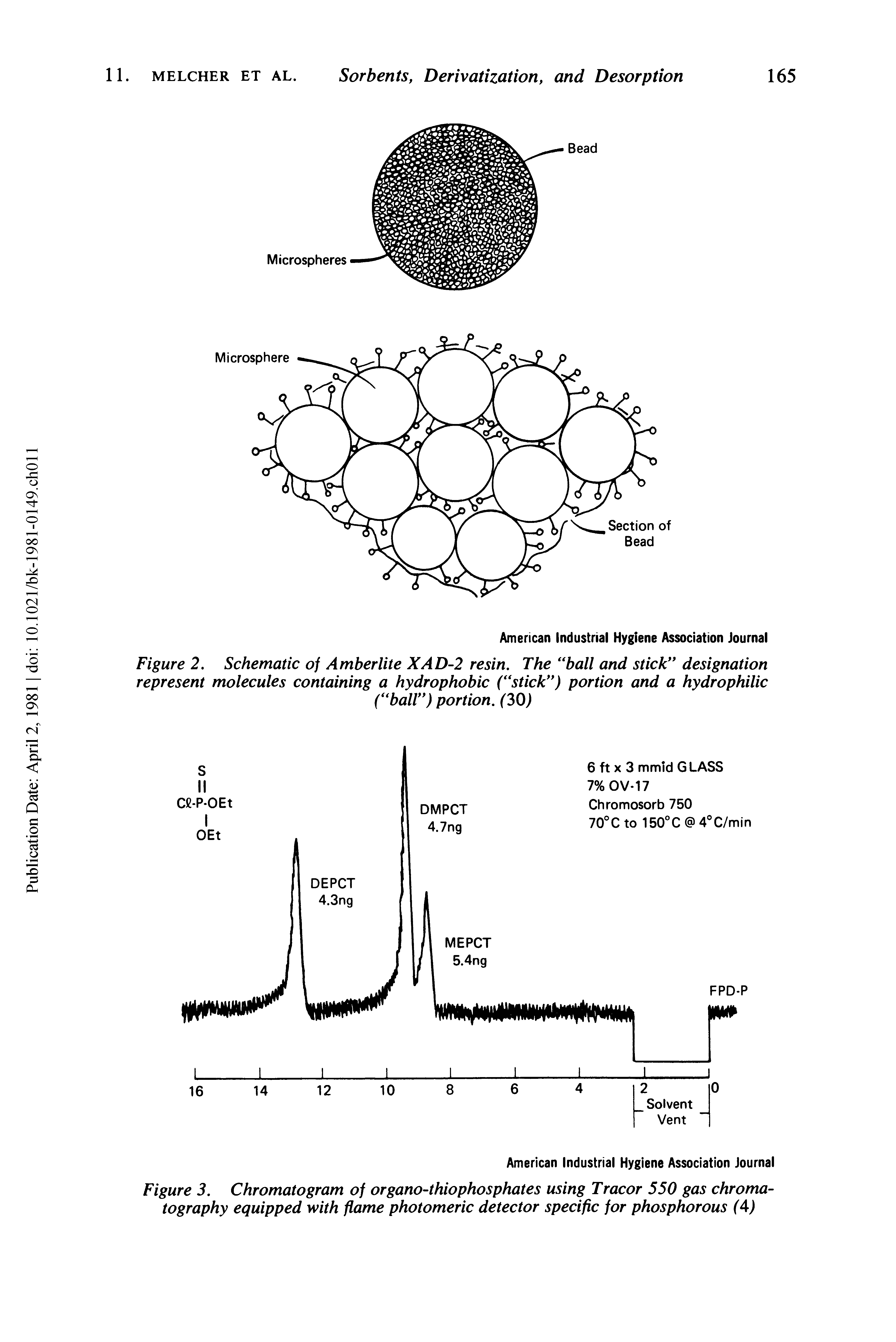 Figure 2. Schematic of Amberlite XAD-2 resin. The ball and stick designation represent molecules containing a hydrophobic ( stick ) portion and a hydrophilic...