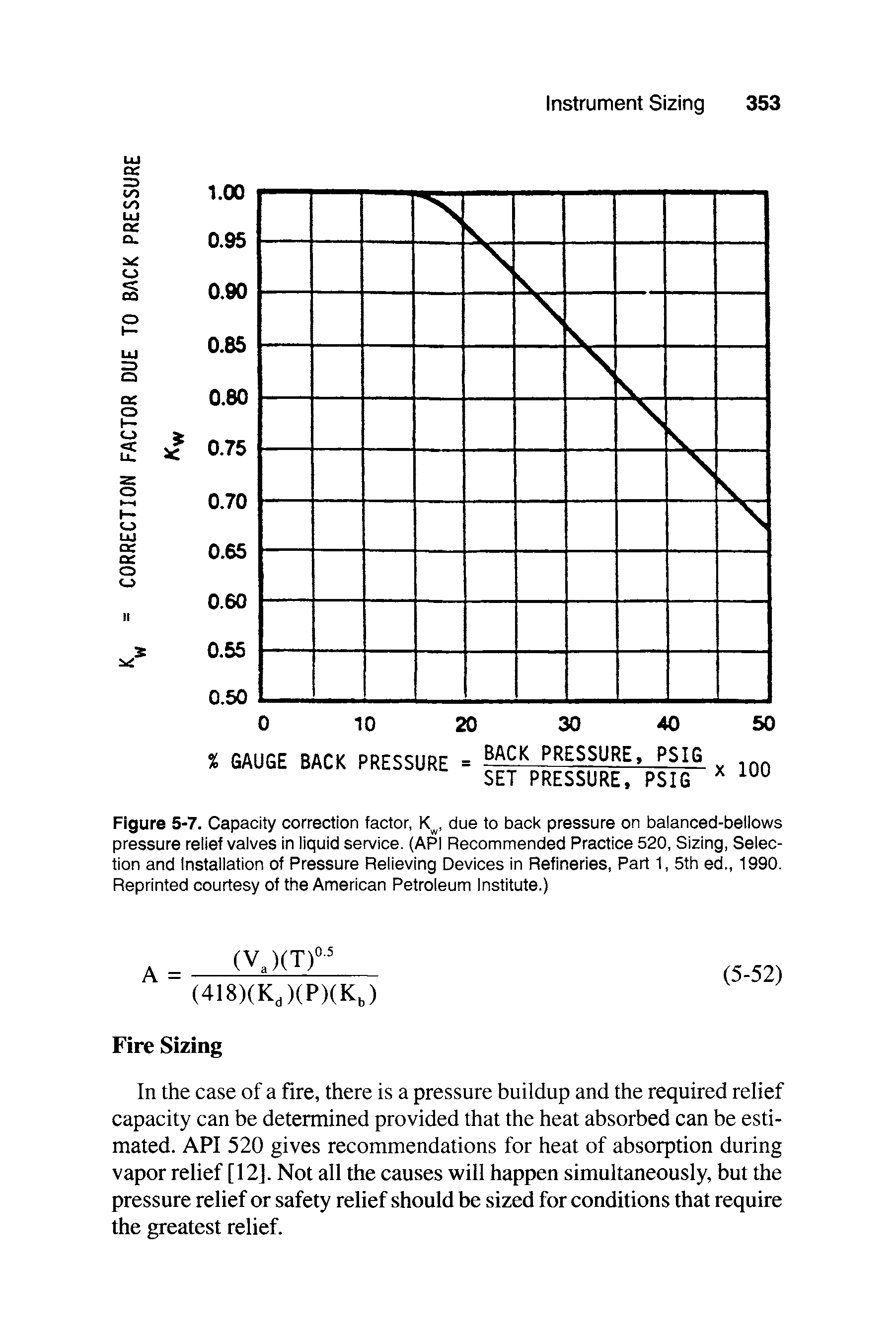 Figure 5-7. Capacity correction factor, K, due to back pressure on balanced-bellows pressure relief valves in liquid service. (API Recommended Practice 520, Sizing, Selection and Installation of Pressure Relieving Devices in Refineries, Part 1, 5th ed., 1990. Reprinted courtesy of the American Petroleum Institute.)...
