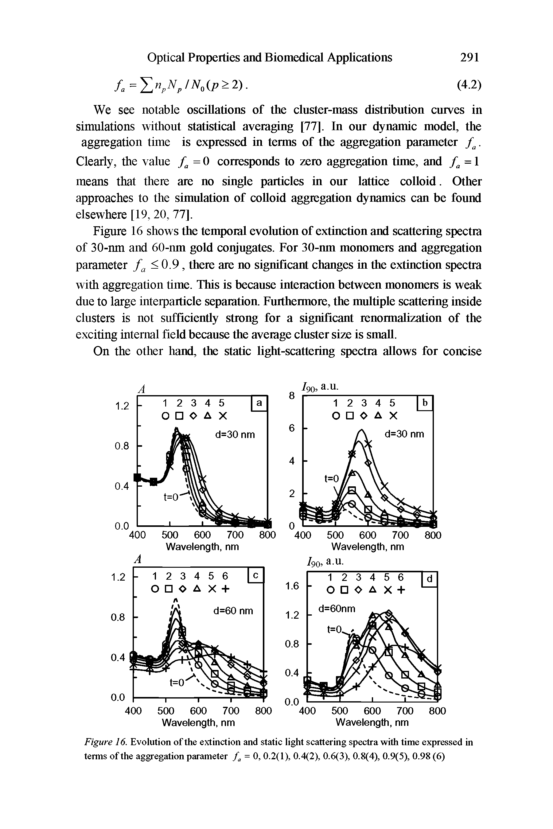 Figure 16. Evolution of the extinction and static light scattering spectra with time expressed in terms of the aggregation parameter /, = 0, 0.2(1), 0.4(2), 0.6(3), 0.8(4), 0.9(5), 0.98 (6)...