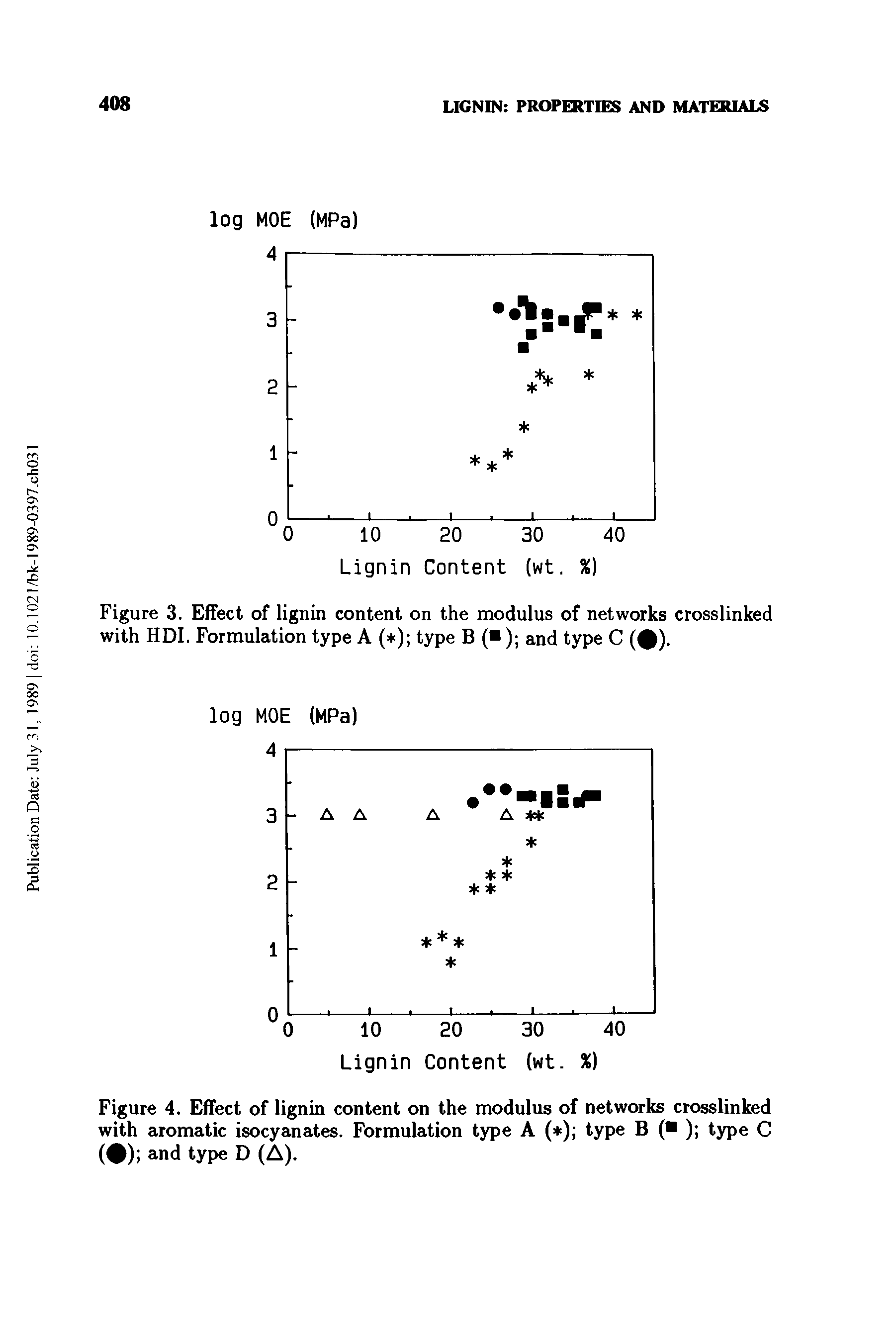 Figure 3. Effect of lignin content on the modulus of networks crosslinked with HDI. Formulation type A ( ) type B ( ) and type C (0).