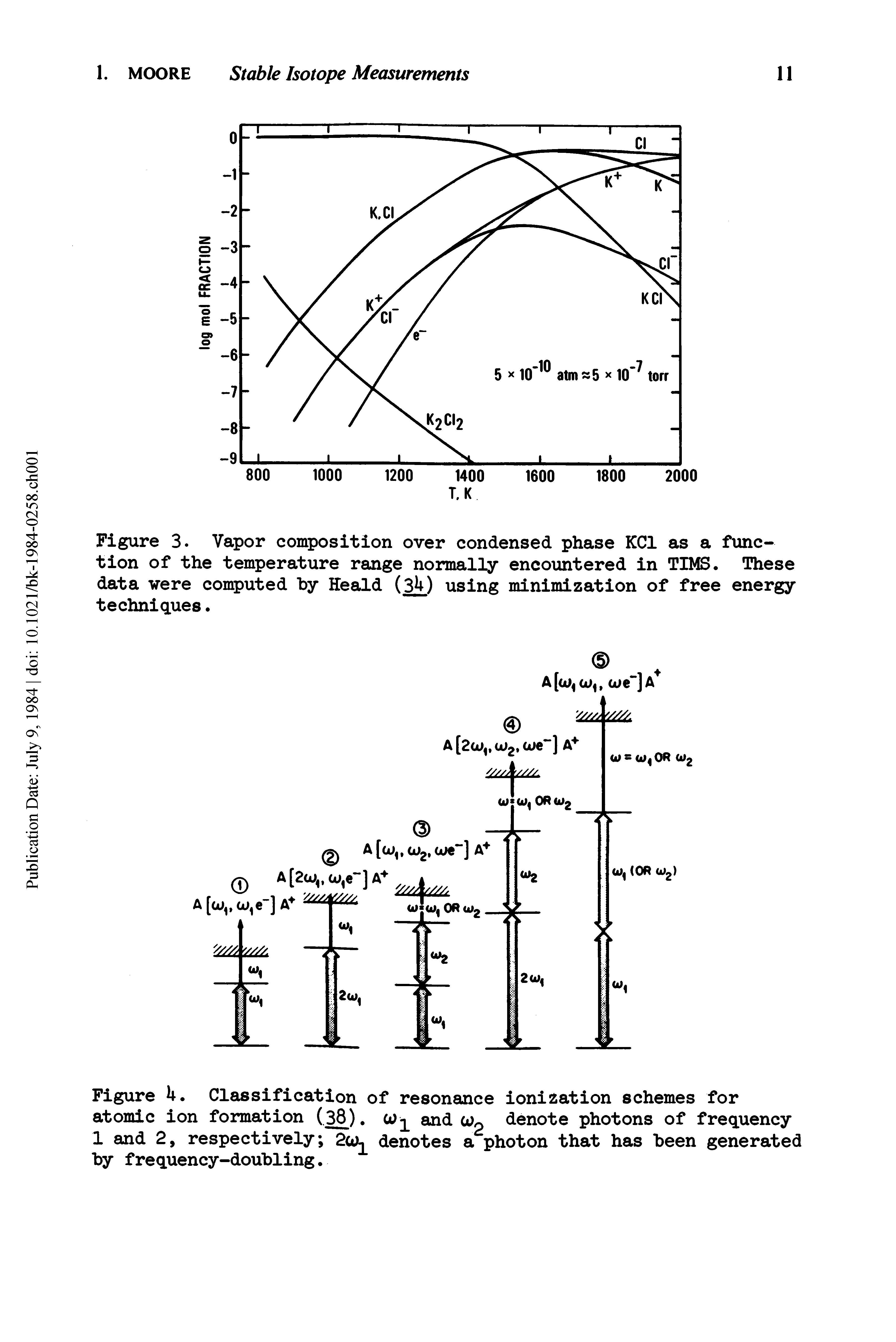Figure 3. Vapor composition over condensed phase KCl as a function of the temperature range normally encountered in TIMS. These data were computed hy Hea2d ( ) using minimization of free energy techniques.
