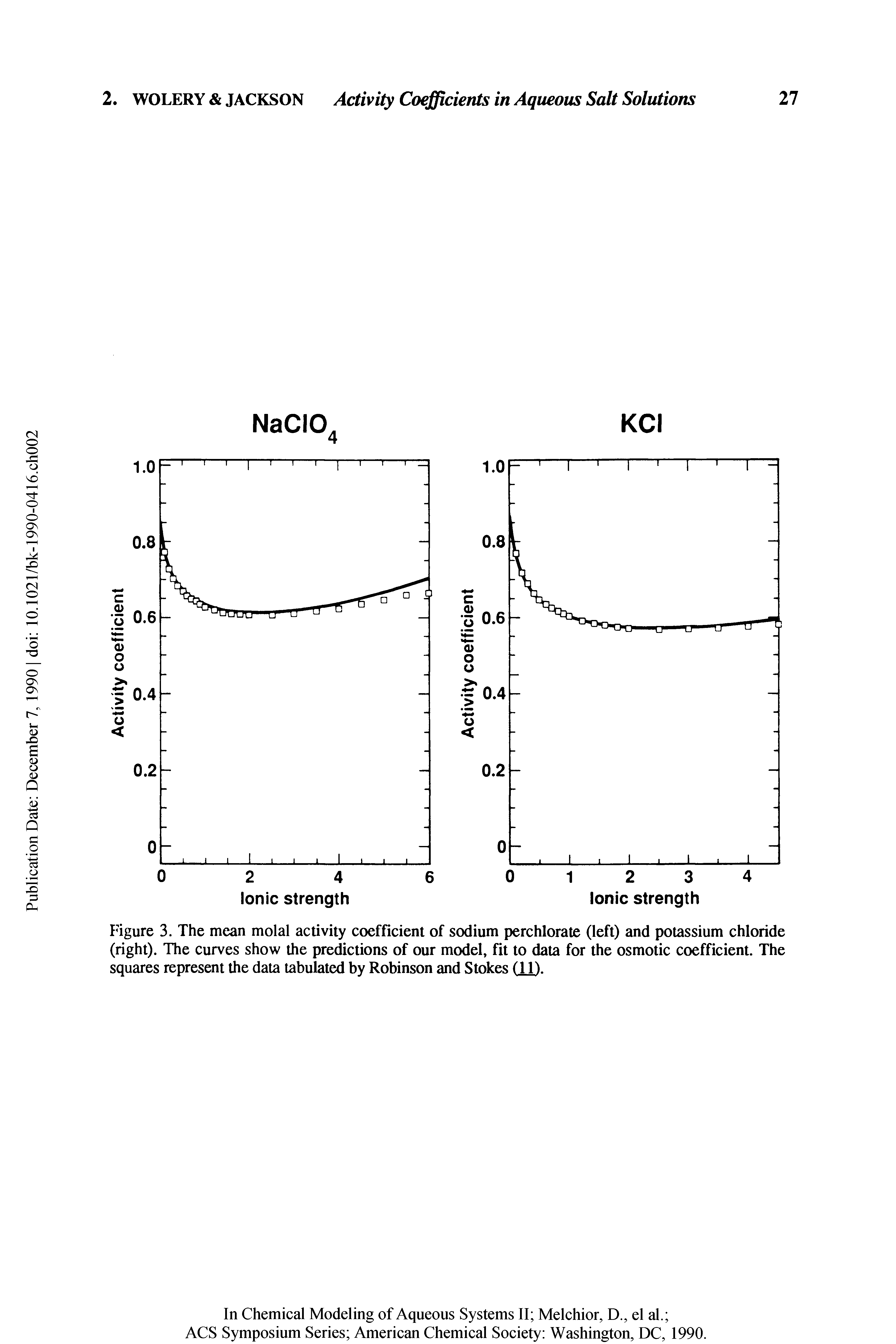 Figure 3. The mean molal activity coefficient of sodium perchlorate (left) and potassium chloride (right). The curves show the predictions of our model, fit to data for the osmotic coefficient. The squares represent the data tabulated by Robinson and Stokes (11).