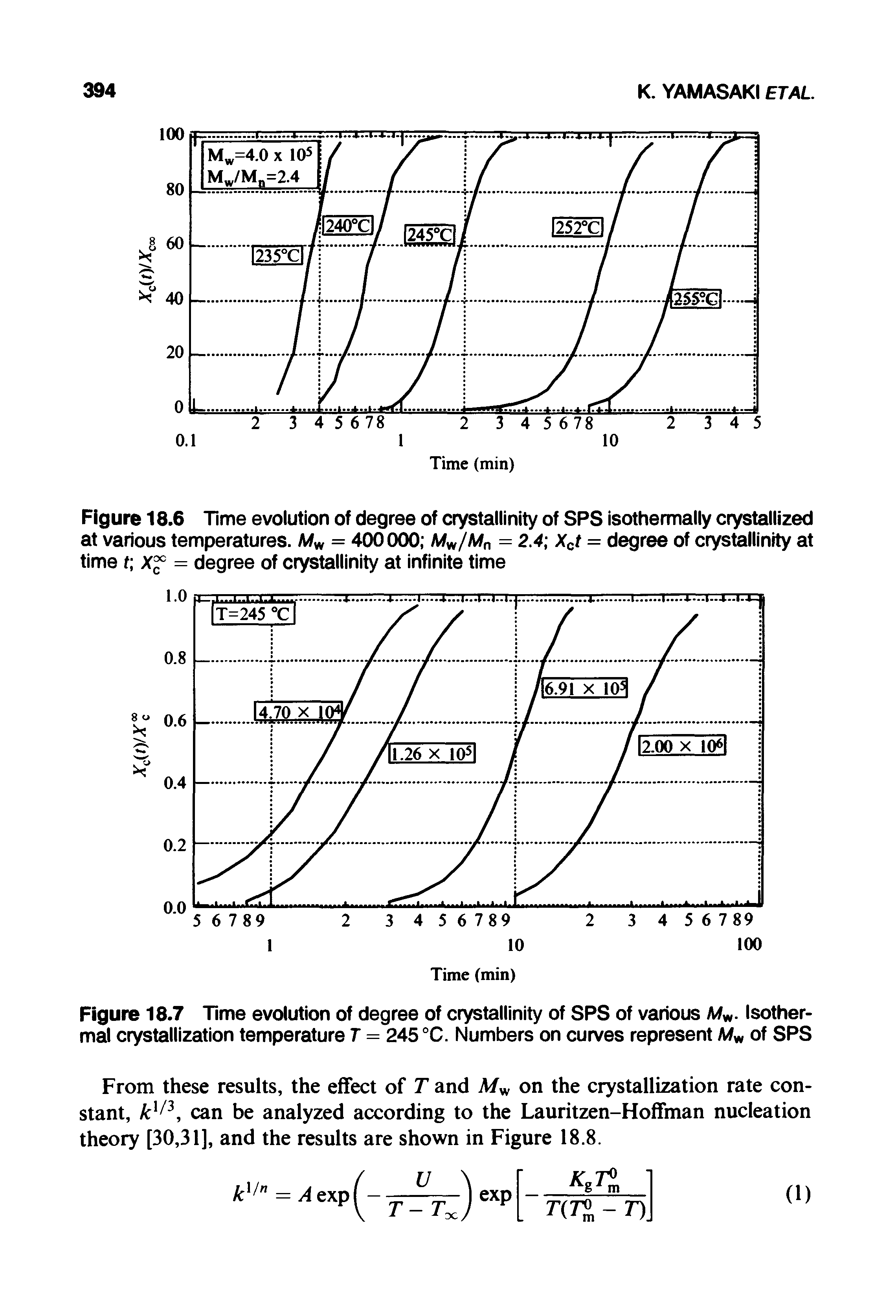 Figure 18.7 Time evolution of degree of crystallinity of SPS of various Mw. Isothermal crystallization temperature T = 245 °C. Numbers on curves represent M of SPS...