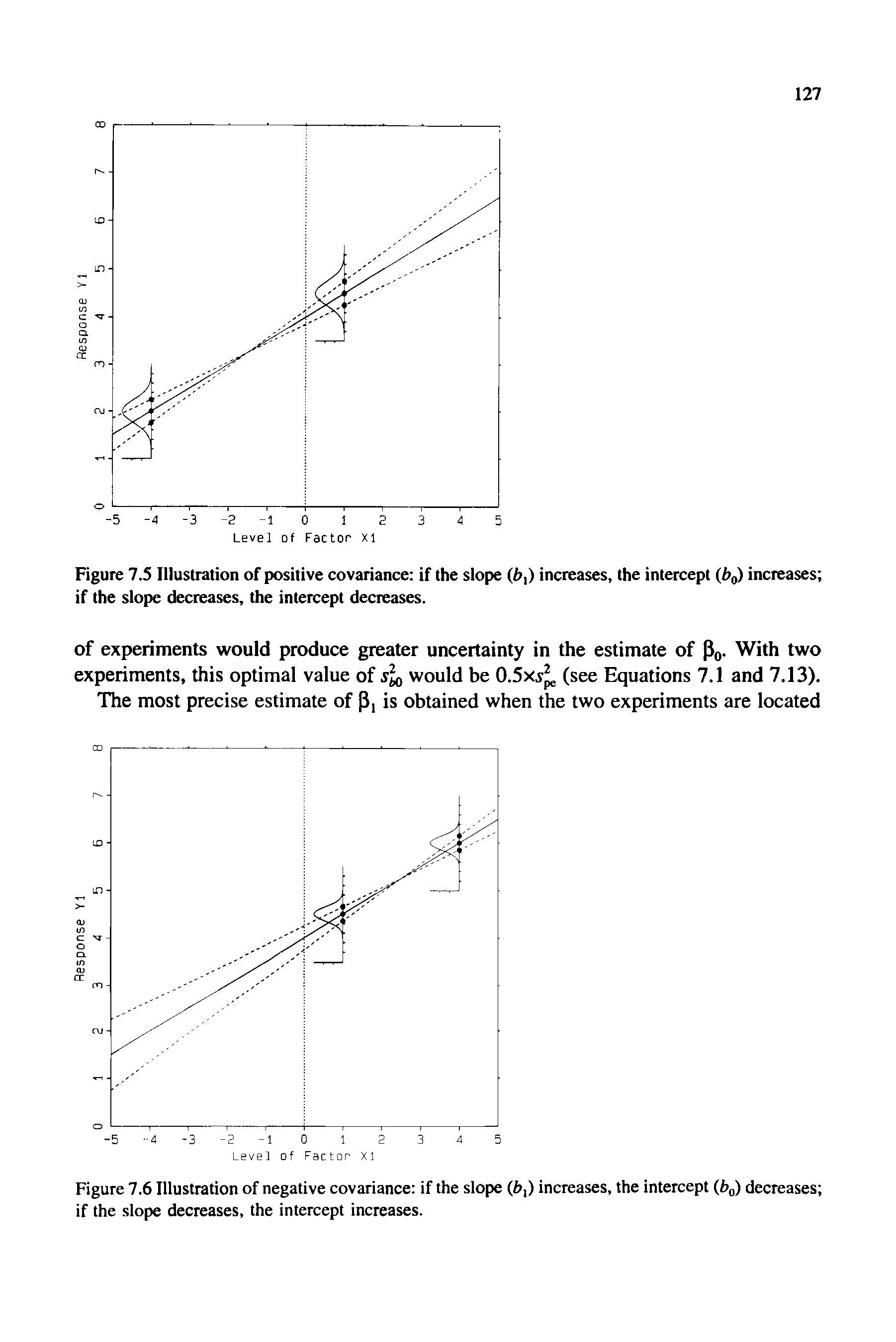 Figure 7.6 Illustration of negative covariance if the slope (6,) increases, the intercept (6 ) decreases if the slope decreases, the intercept increases.