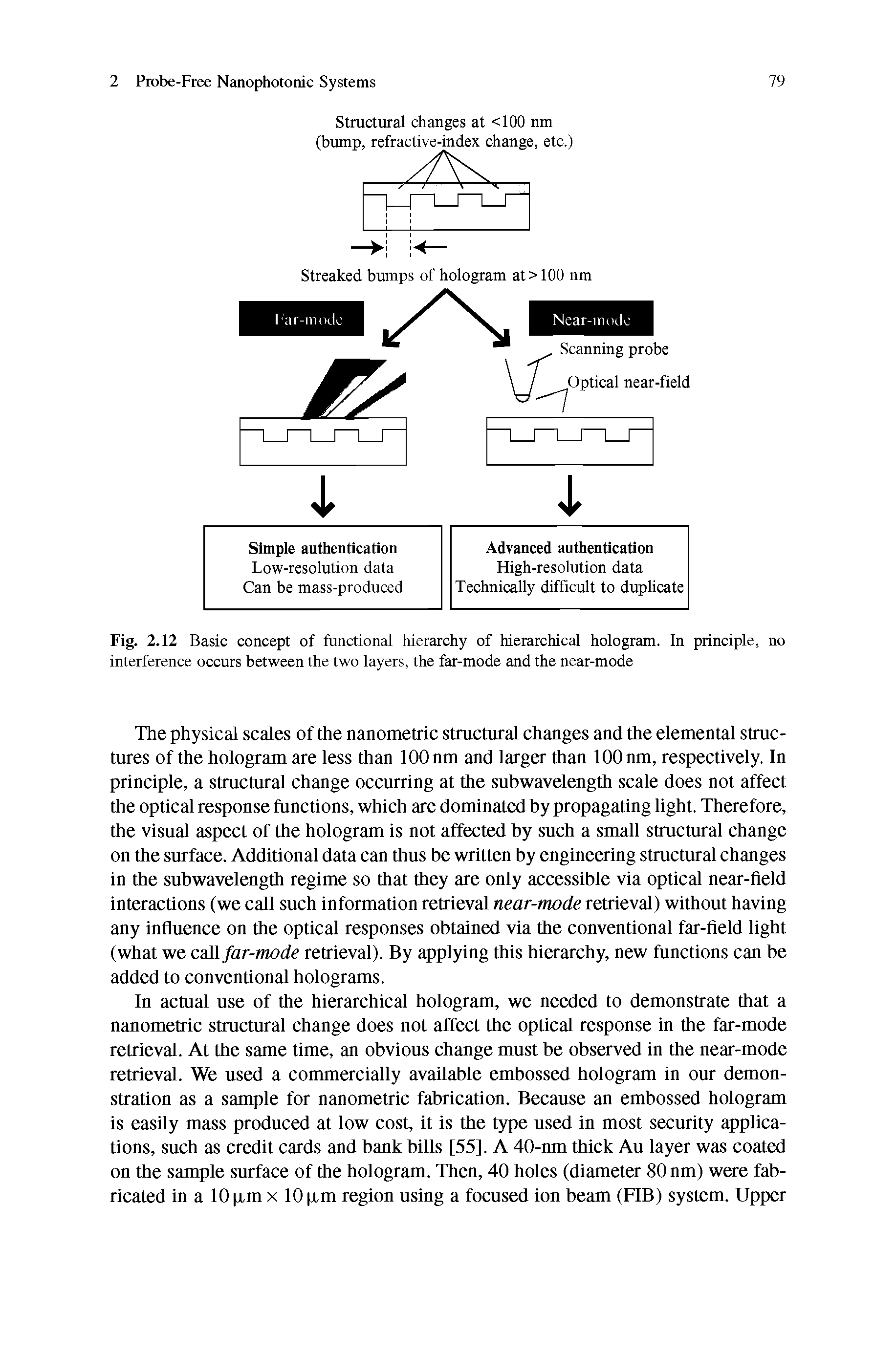 Fig. 2.12 Basic concept of functional hierarchy of hierarchical hologram. In principle, no interference occurs between the two layers, the far-mode and the near-mode...