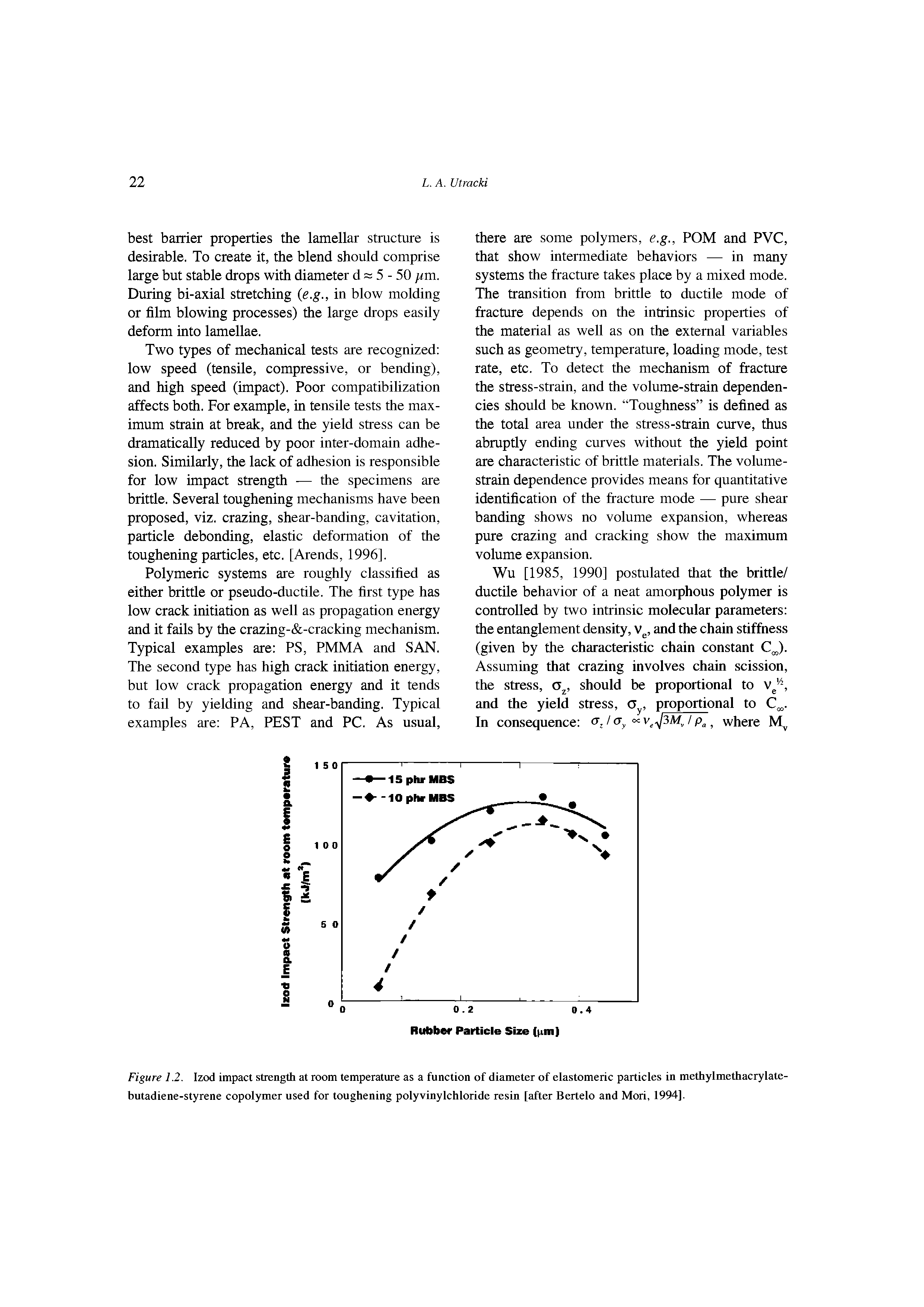 Figure 1.2. Izod impact strength at room temperature as a function of diameter of elastomeric particles in methylmethacrylate-butadiene-styrene copolymer used for toughening polyvinylchloride resin [after Bertelo and Mori, 1994].