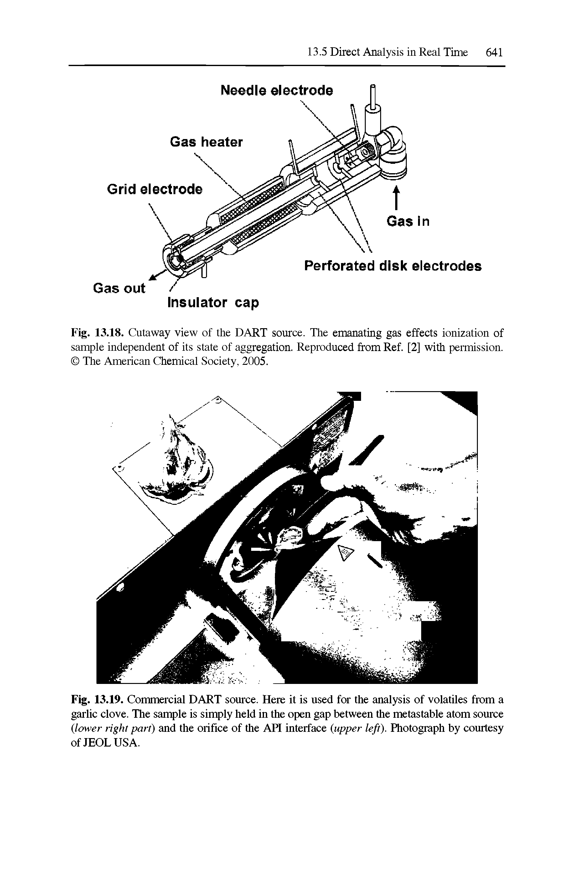 Fig. 13.18. Cutaway view of the DART source. The emanatiag gas effects ionization of sample independent of its state of aggregation. Reproduced from Ref. [2] with permission. The American Chemical Society, 2005.