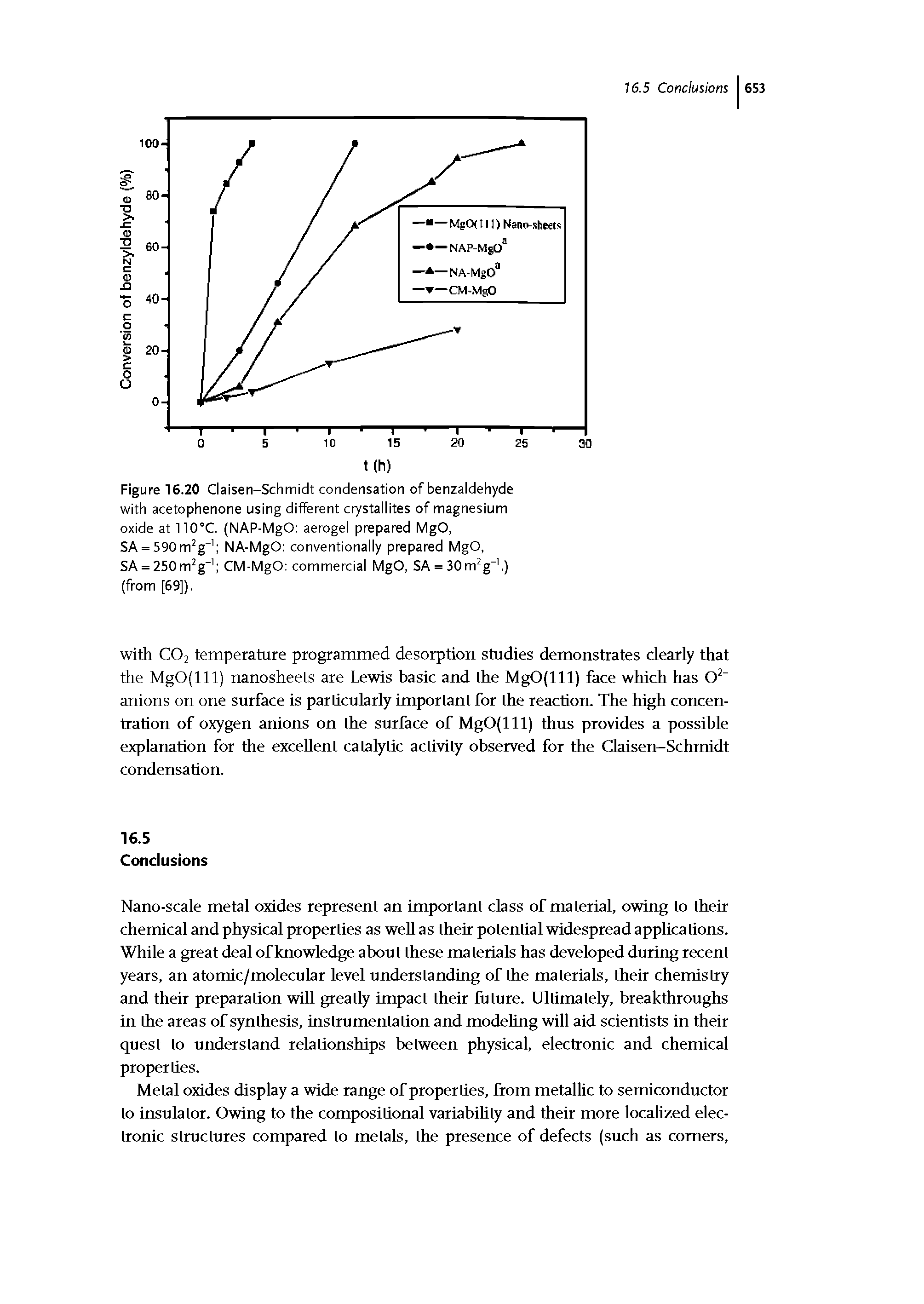 Figure 16.20 Claisen-Schmidt condensation of benzaldehyde with acetophenone using different crystallites of magnesium oxide at 110°C. (NAP-MgO aerogel prepared MgO,...