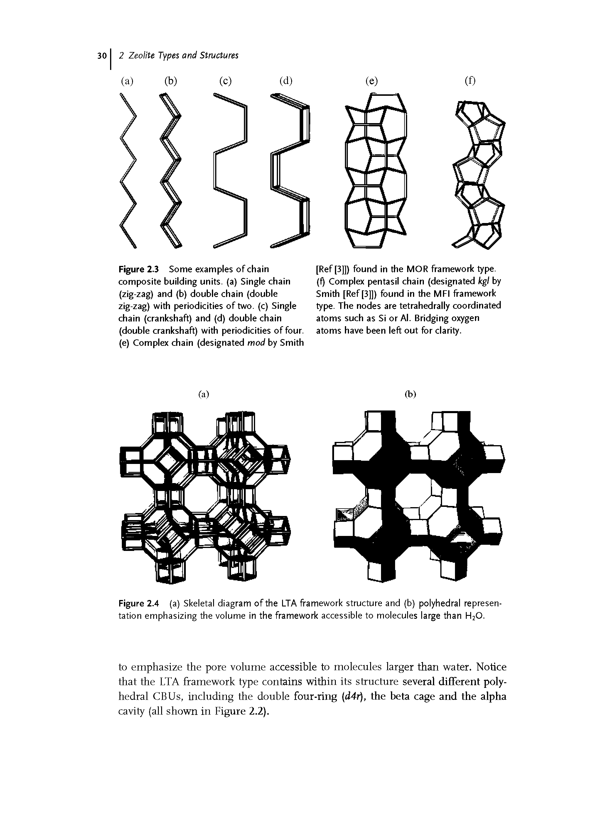 Figure 2.3 Some examples of chain composite building units, (a) Single chain (zig-zag) and (b) double chain (double zig-zag) with periodicities of two. (c) Single chain (crankshaft) and (d) double chain (double crankshaft) with periodicities of four, (e) Complex chain (designated mod by Smith...