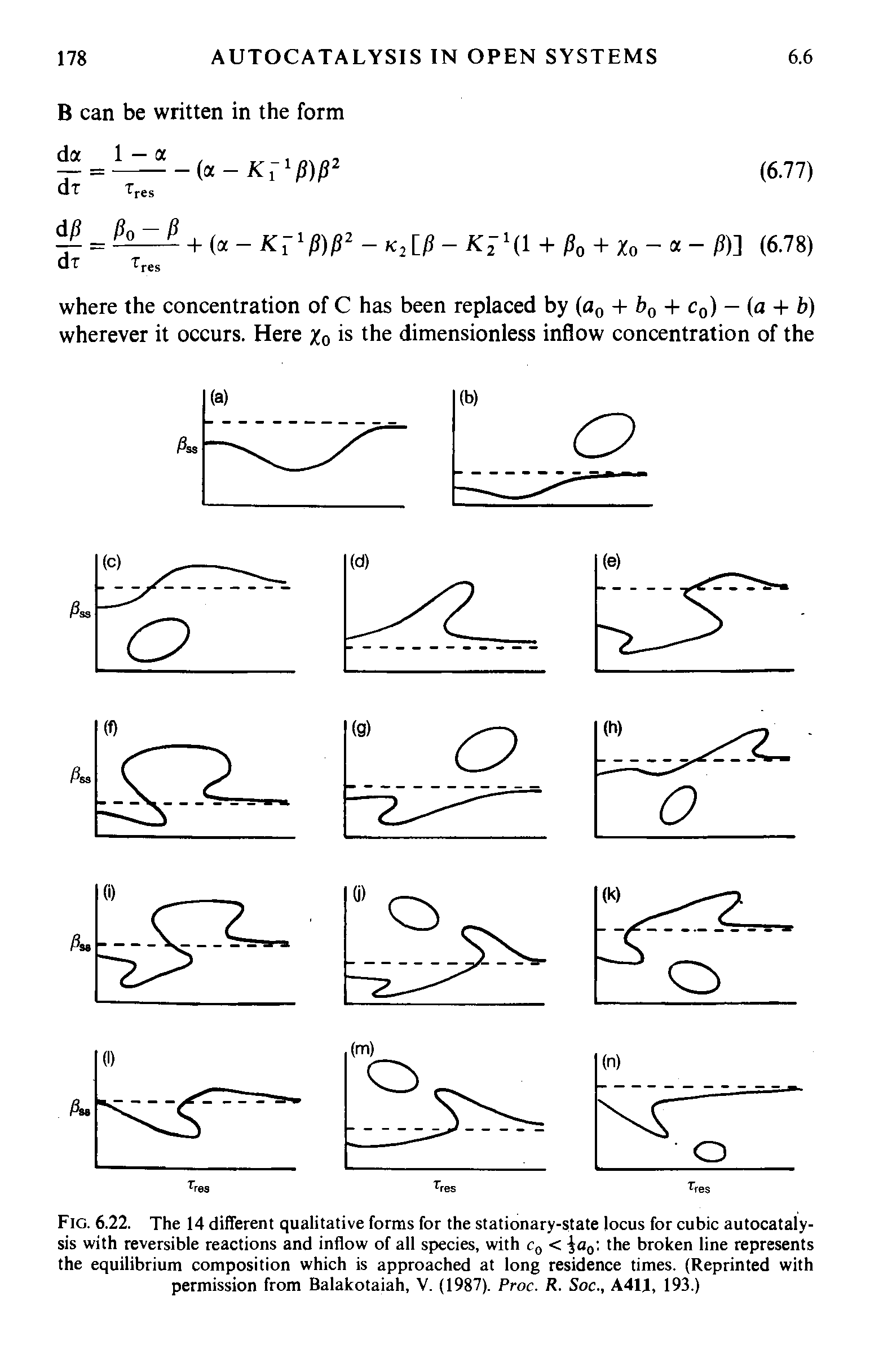 Fig. 6.22. The 14 different qualitative forms for the stationary-state locus for cubic autocatalysis with reversible reactions and inflow of all species, with c0 < a0 the broken line represents the equilibrium composition which is approached at long residence times. (Reprinted with permission from Balakotaiah, V. (1987). Proc. R. Soc., A41J, 193.)...