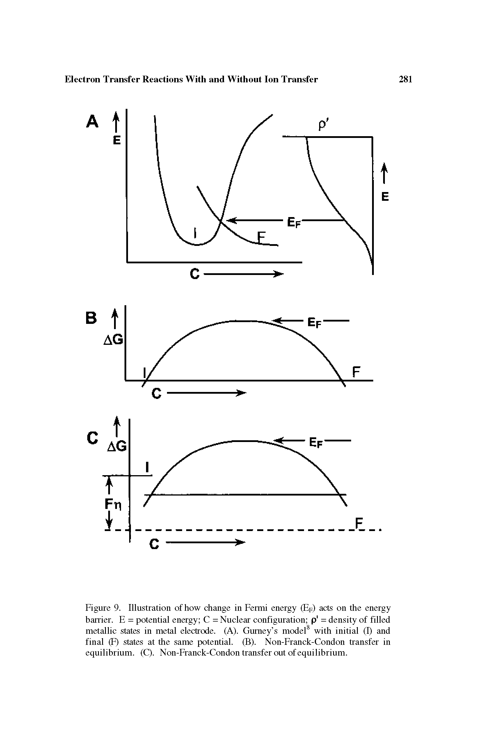 Figure 9. Illustration of how change in Fermi energy (Ep) acts on the energy barrier. E = potential energy C = Nuclear configuration p1 = density of filled metallic states in metal electrode. (A). Gurney s model8 with initial (I) and final (F) states at the same potential. (B). Non-Franck-Condon transfer in equilibrium. (C). Non-Franck-Condon transfer out of equilibrium.