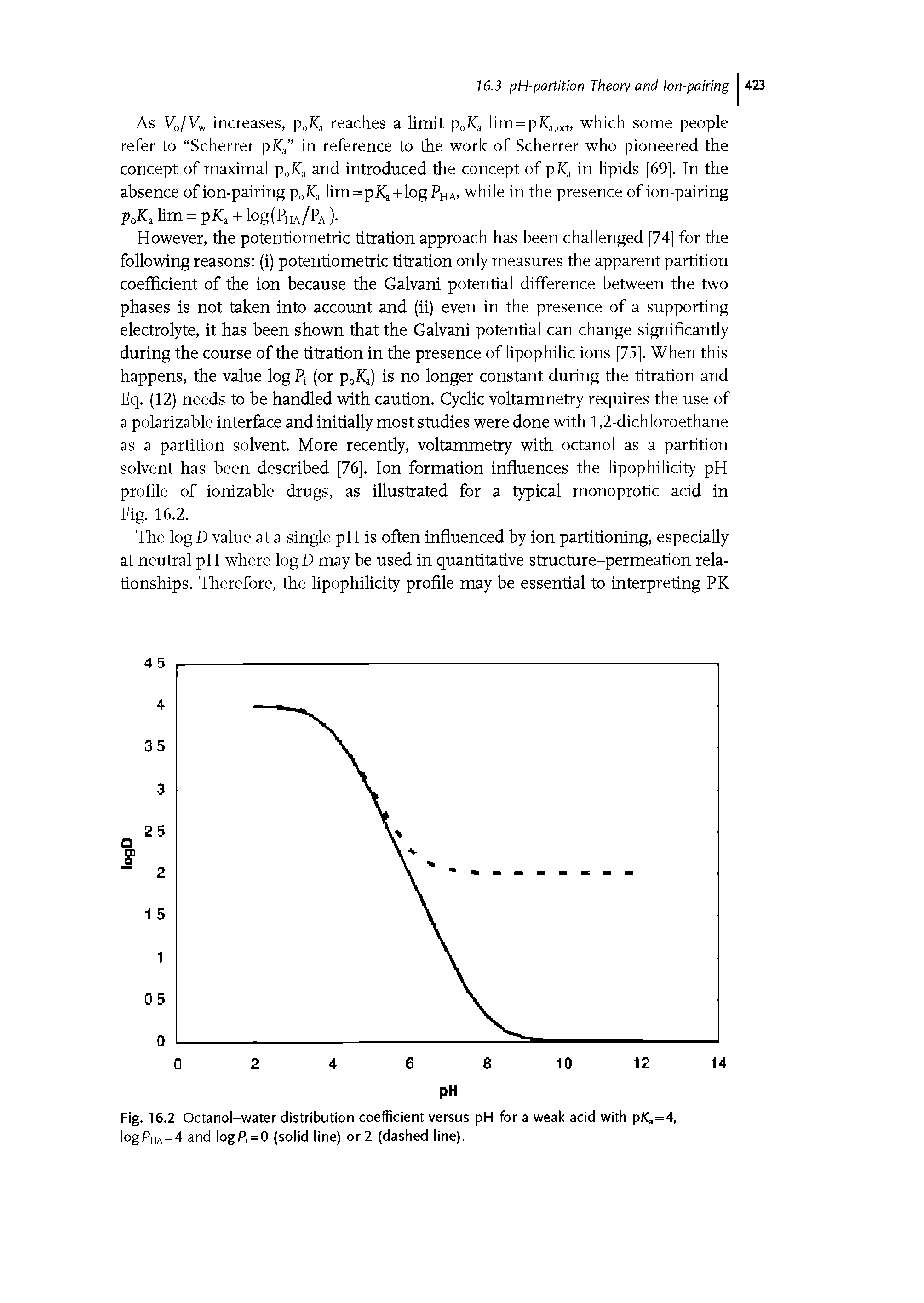 Fig. 16.2 Octanol-water distribution coefficient versus pH for a weak acid with pfC=4, logPHA=4 and logP =0 (solid line) or 2 (dashed line).