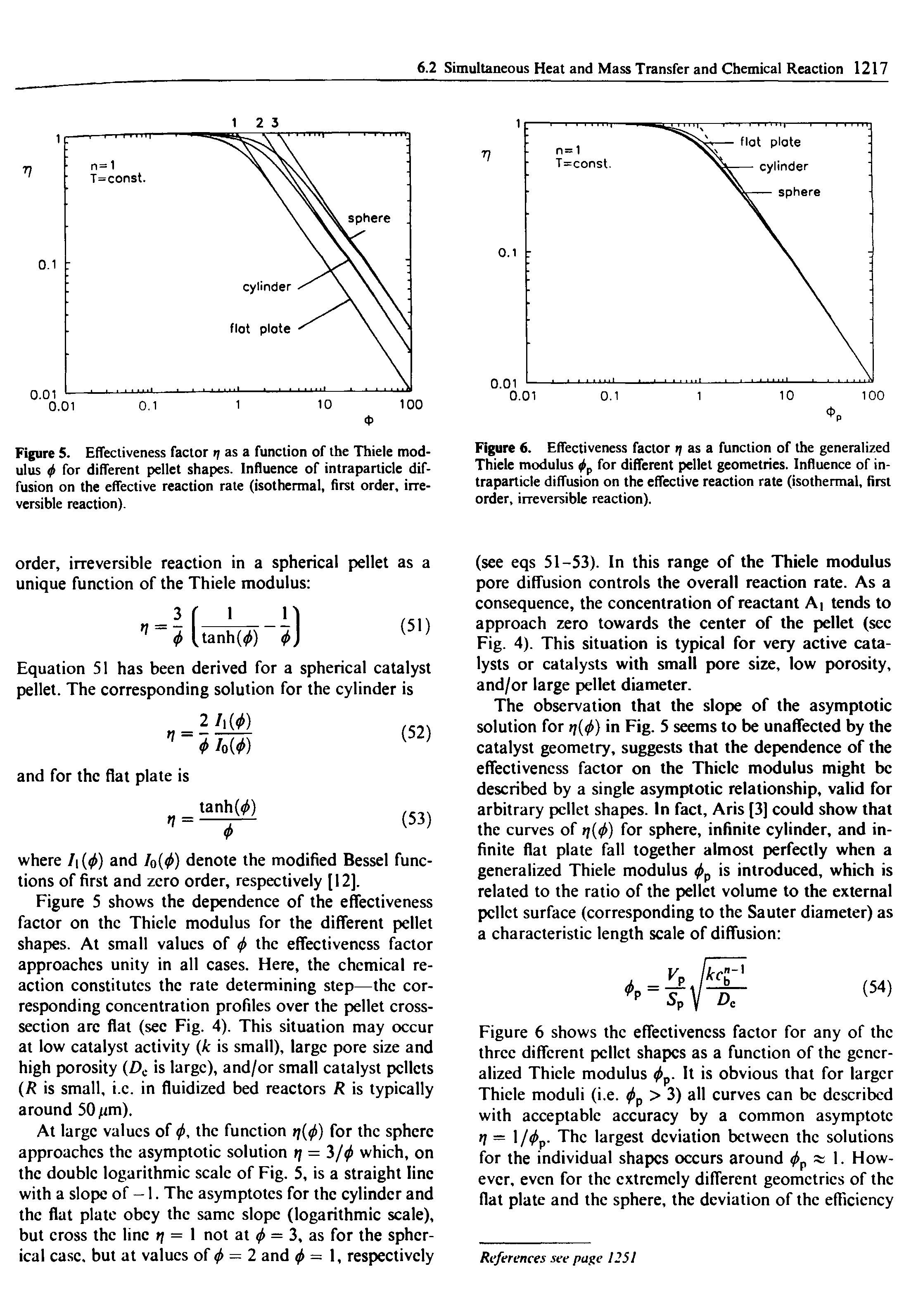 Figure 6. Effectiveness factor rj as a function of the generalized Thiele modulus <j>f for different pellet geometries. Influence of intraparticle diffusion on the effective reaction rate (isothermal, first order, irreversible reaction).