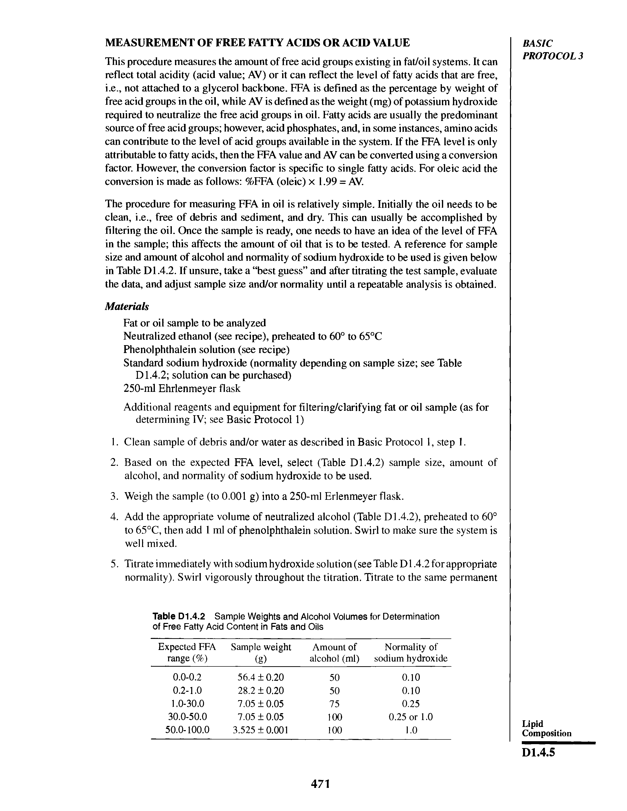 Table D1.4.2 Sample Weights and Alcohol Volumes for Determination of Free Fatty Acid Content in Fats and Oils...