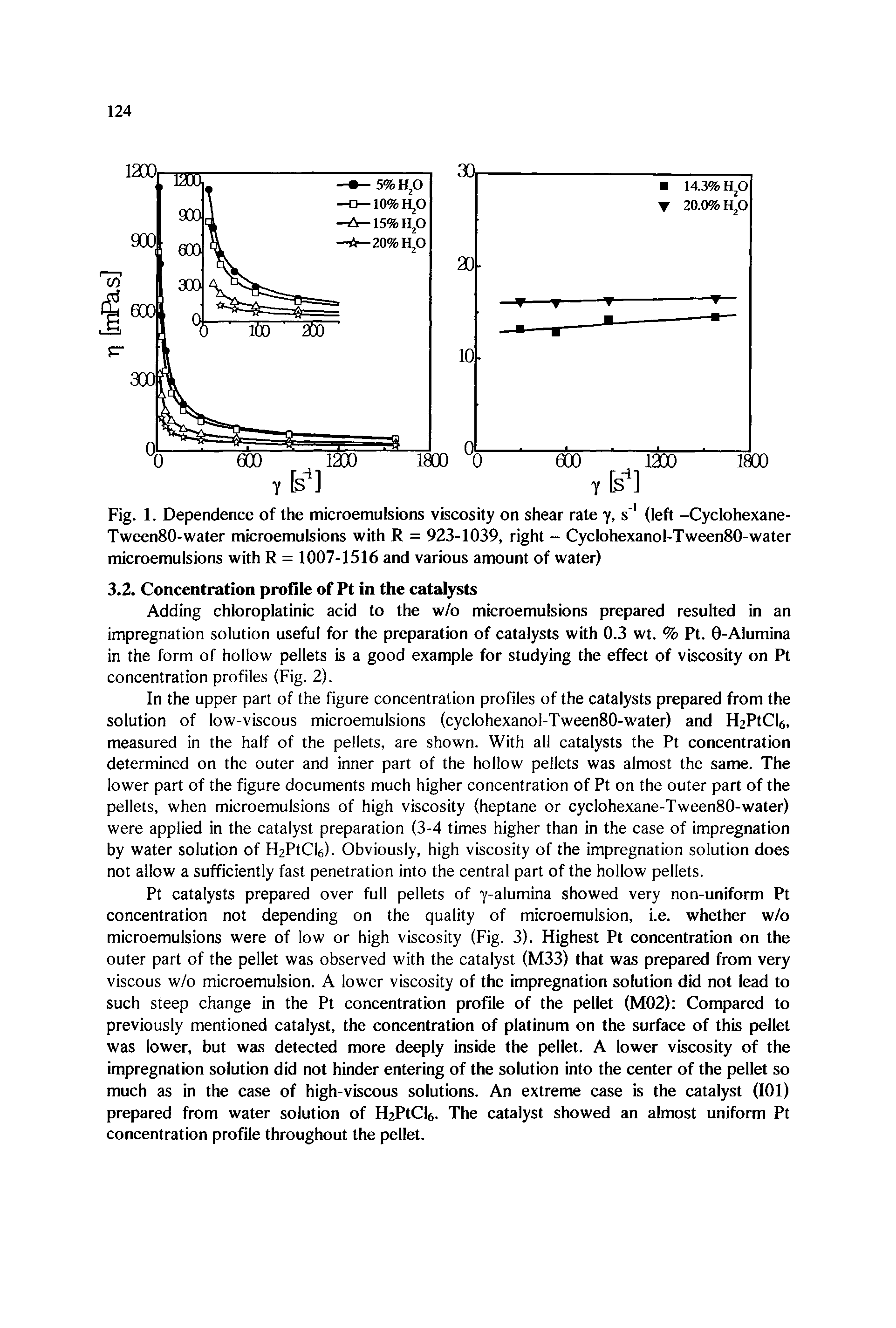 Fig. 1. Dependence of the microemulsions viscosity on shear rate y, s (left -Cyclohexane-TweenSO-water microemulsions with R = 923-1039, right - Cyclohexanol-TweenSO-water microemulsions with R = 1007-1516 and various amount of water)...