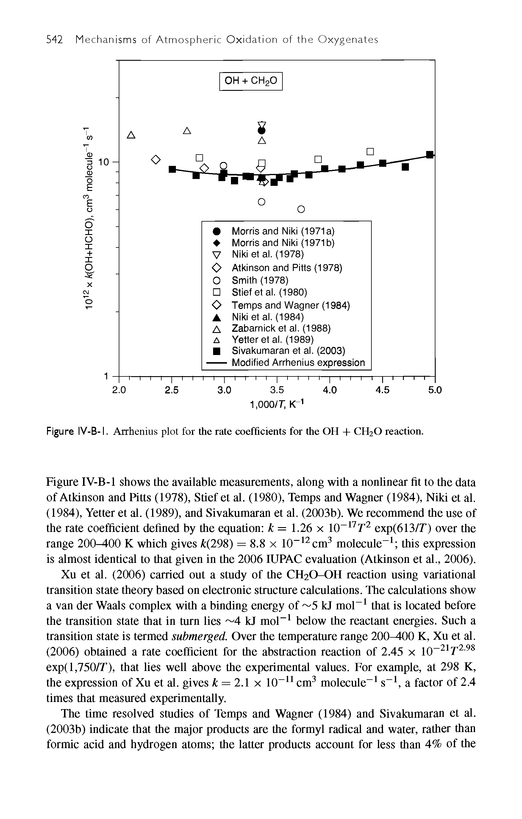 Figure IV-B-1 shows the available measurements, along with a nonlinear fit to the data of Atkinson and Ktts (1978), Stief et al. (1980), Temps and Wagner (1984), Niki et al. (1984), Yetter et al. (1989), and Sivakumaran et al. (2003b). We recommend the use of the rate coefficient defined by the equation = 1.26 x 10 r exp(613/r) over the range 200-400 K which gives k(298) = 8.8 X 10 cm molecule this expression is almost identical to that given in the 2006 lUPAC evaluation (Atkinson et al., 2006).