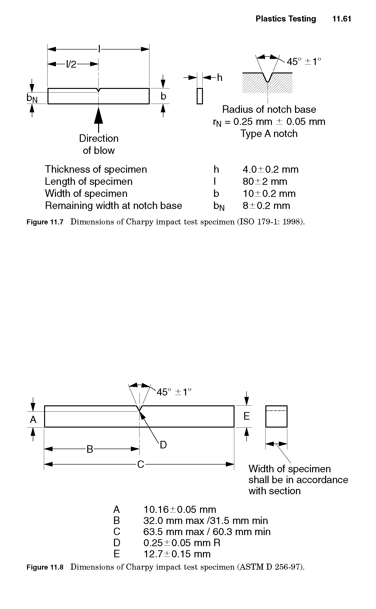 Figure 11.8 Dimensions of Charpy impact test specimen (ASTM D 256-97).