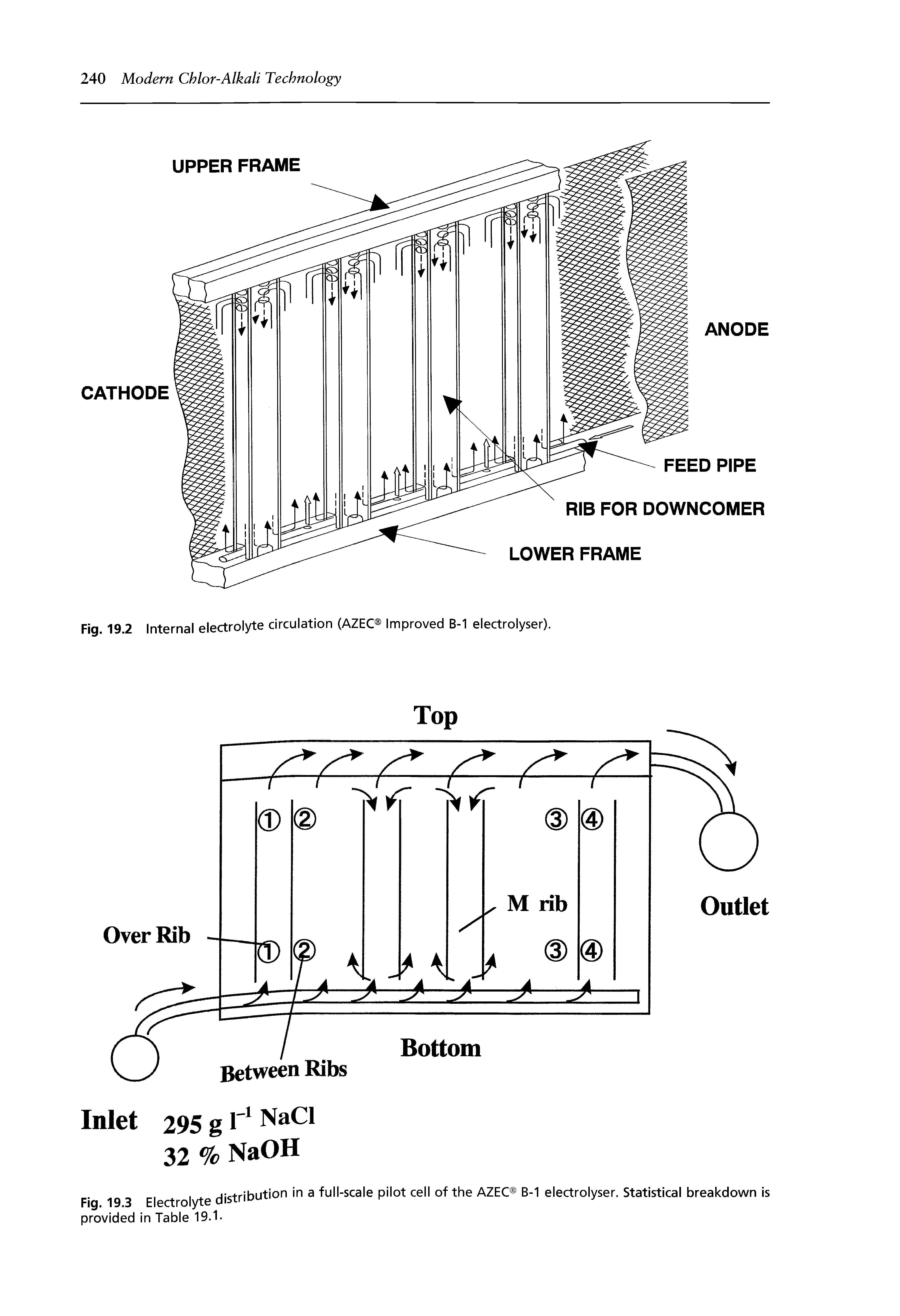 Fig. 19.2 Internal electrolyte circulation (AZEC Improved B-1 electrolyser).