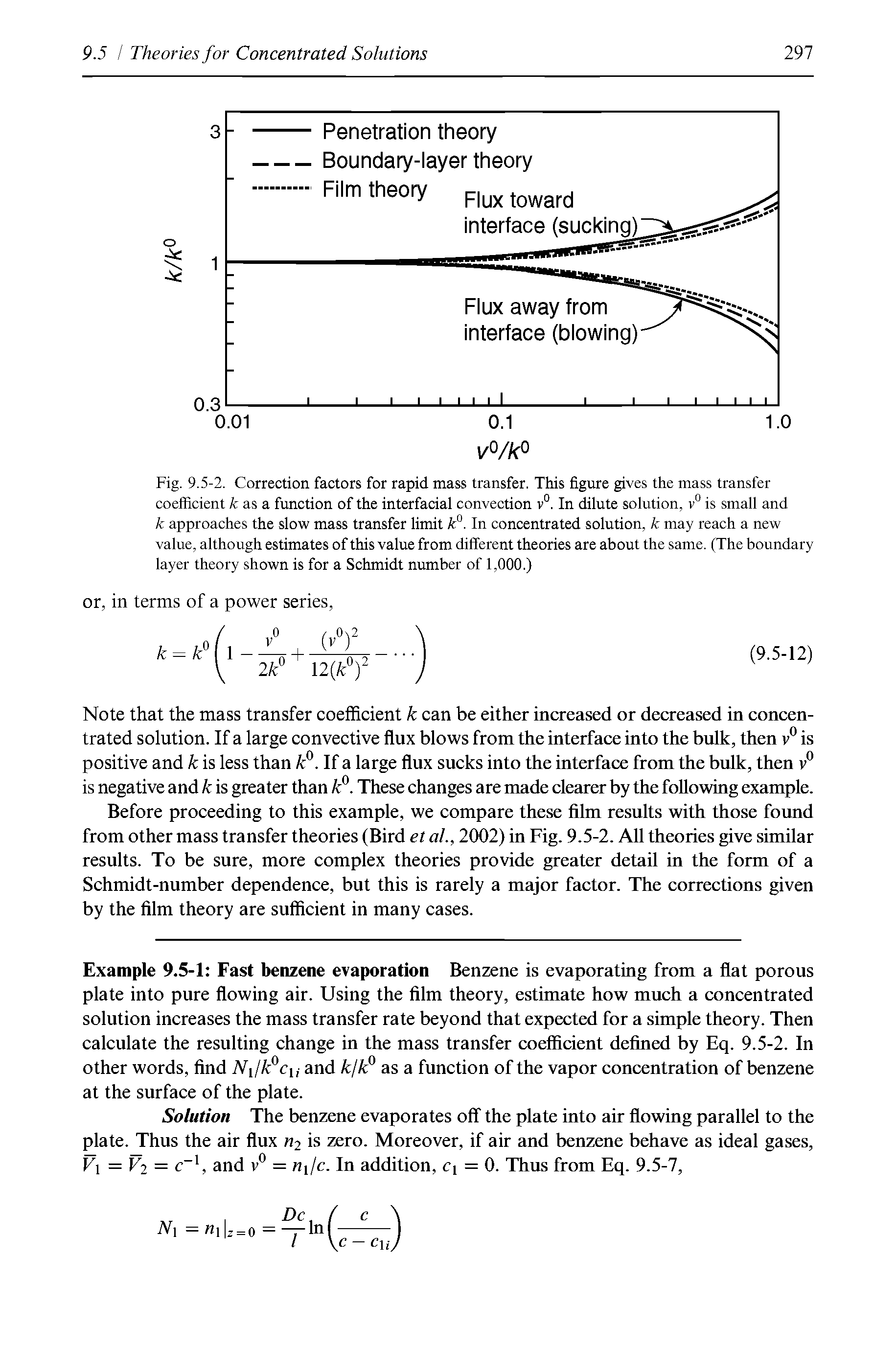 Fig. 9.5-2. Correction factors for rapid mass transfer. This figure gives the mass transfer coefficient A as a function of the interfacial convection v . In dilute solution, is small and k approaches the slow mass transfer limit k°. In concentrated solution, k may reach a new value, although estimates of this value from different theories are about the same. (The boundary layer theory shown is for a Schmidt number of 1,000.)...