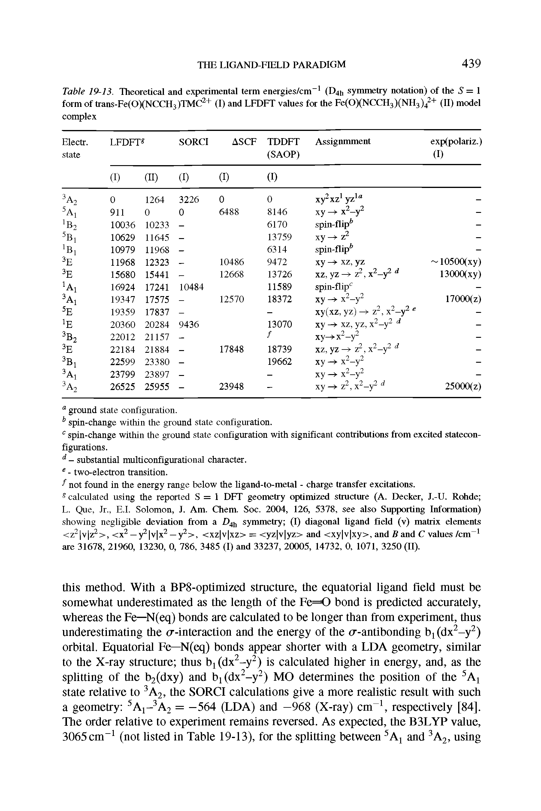 Table 19-13. Theoretical and experimental term energies/cm (D411 symmetry notation) of the 5 = 1 form of trans-Fe(0)(NCCH3)TMC + (I) and LFDFT values for the Fe(0)(NCCH3)(NH3)/+ (II) model complex...
