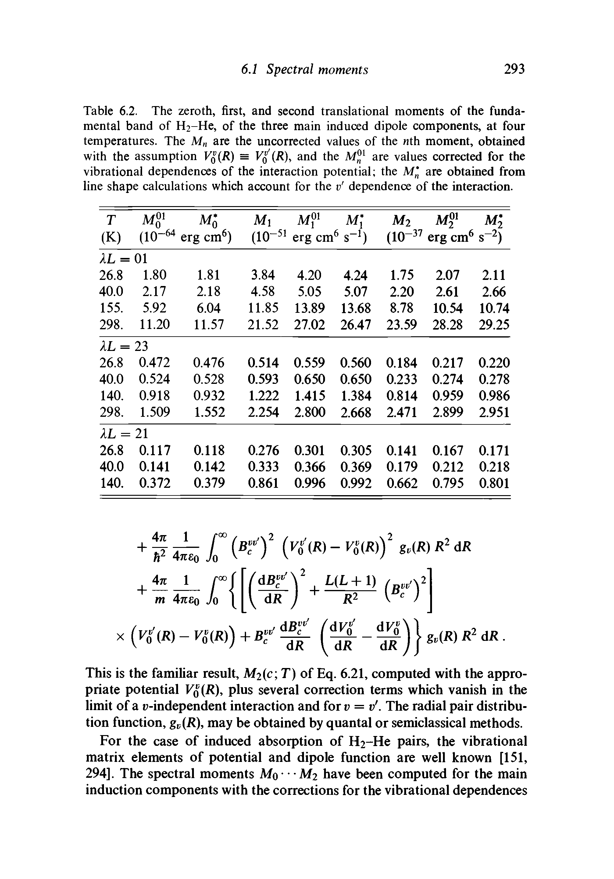 Table 6.2. The zeroth, first, and second translational moments of the fundamental band of Fh-He, of the three main induced dipole components, at four temperatures. The M are the uncorrected values of the nth moment, obtained with the assumption Kg (/ ) = J/0l/ (R), and the M 1 are values corrected for the vibrational dependences of the interaction potential the M are obtained from line shape calculations which account for the v dependence of the interaction.