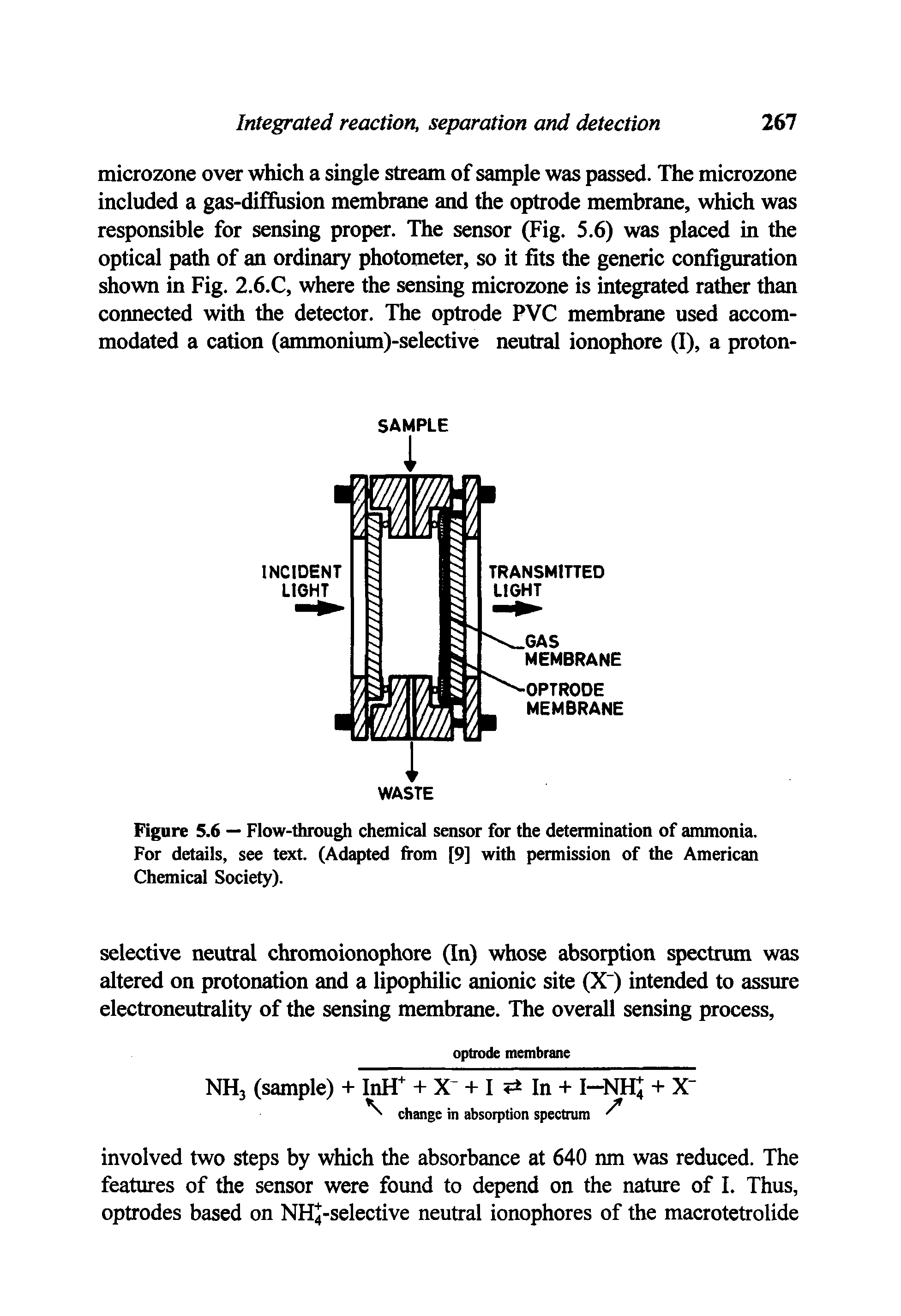 Figure 5.6 — Flow-through chemical sensor for the determination of ammonia. For details, see text. (Adapted from [9] with permission of the American Chemical Society).