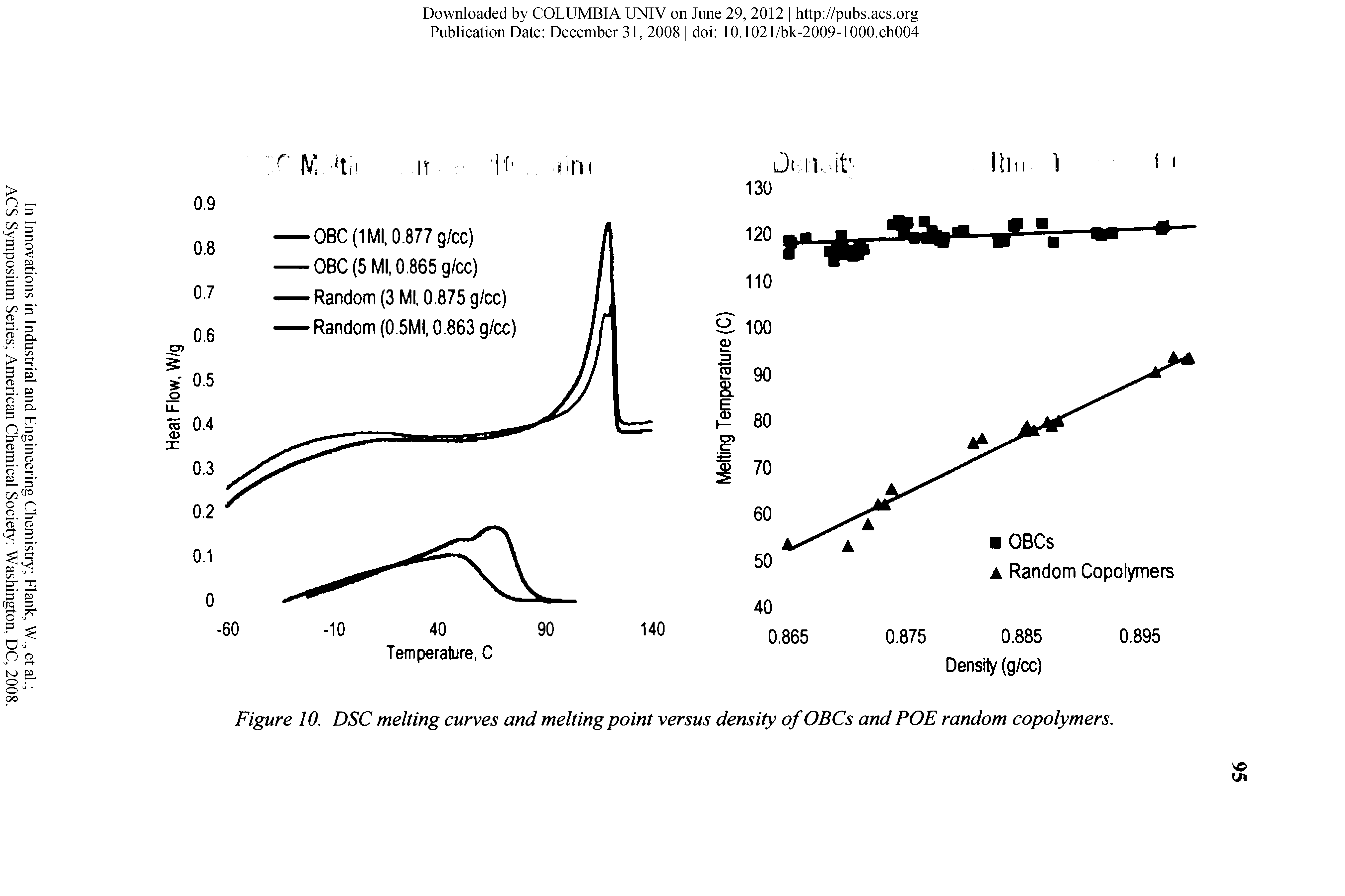 Figure 10. DSC melting curves and melting point versus density of OBCs and POE random copolymers.
