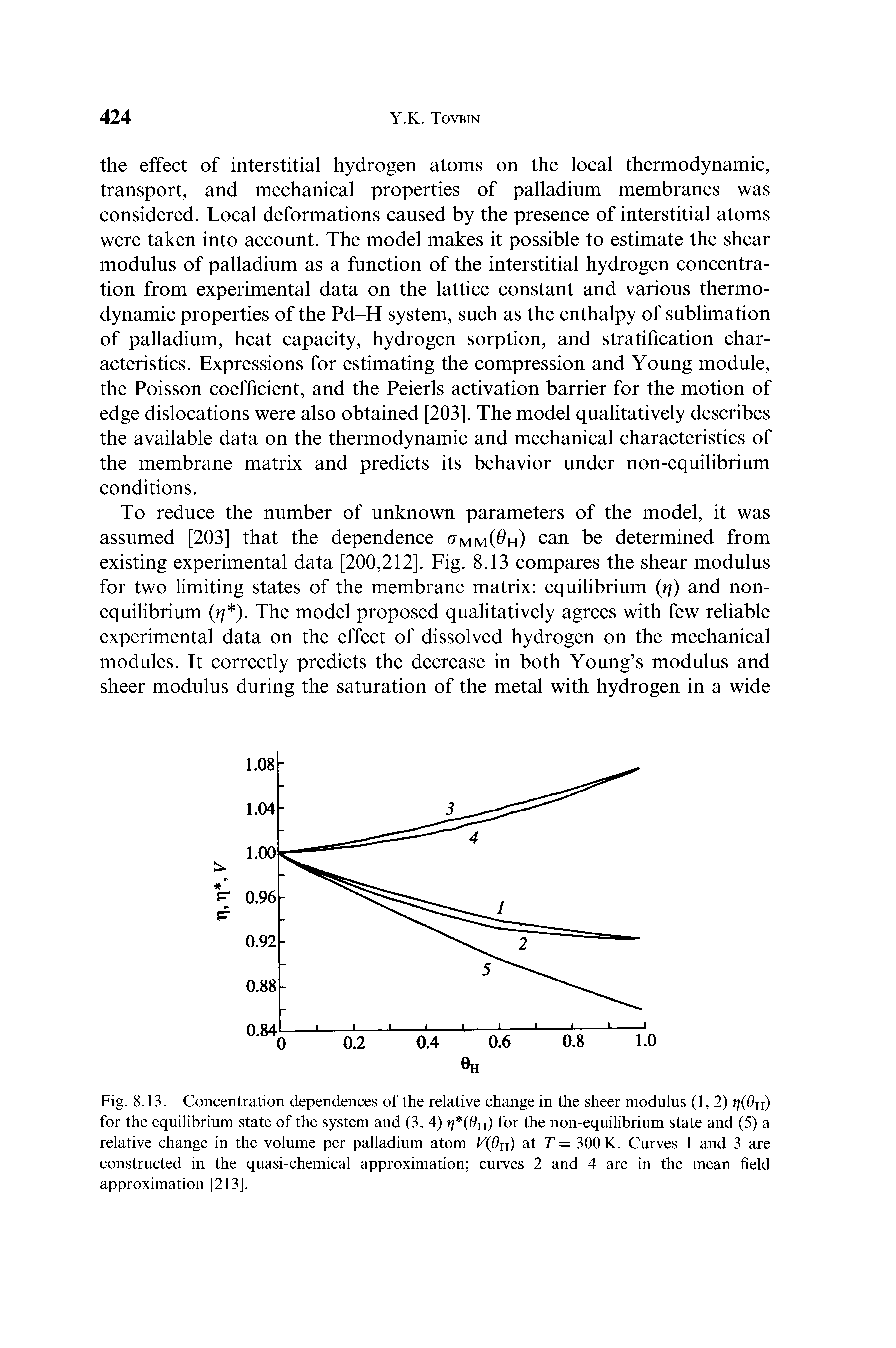 Fig. 8.13. Concentration dependences of the relative change in the sheer modulus (1, 2) tj(6u) for the equilibrium state of the system and (3, 4) rj (9n) for the non-equilibrium state and (5) a relative change in the volume per palladium atom F(0H) at T = 300 K. Curves 1 and 3 are constructed in the quasi-chemical approximation curves 2 and 4 are in the mean field approximation [213].