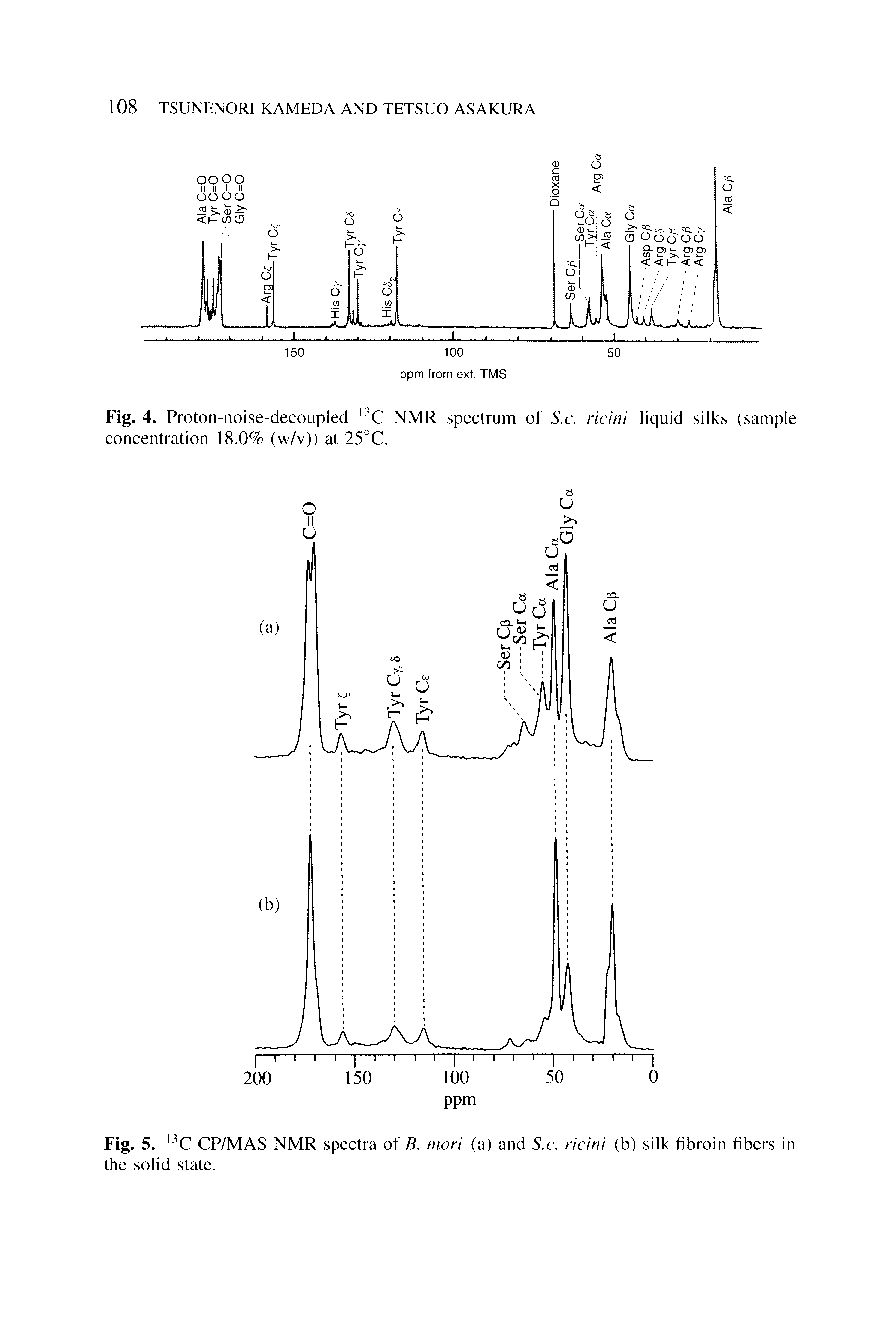 Fig. 5. C CP/MAS NMR spectra of B. rnori (a) and S.c. ricini (b) silk fibroin fibers in the solid state.