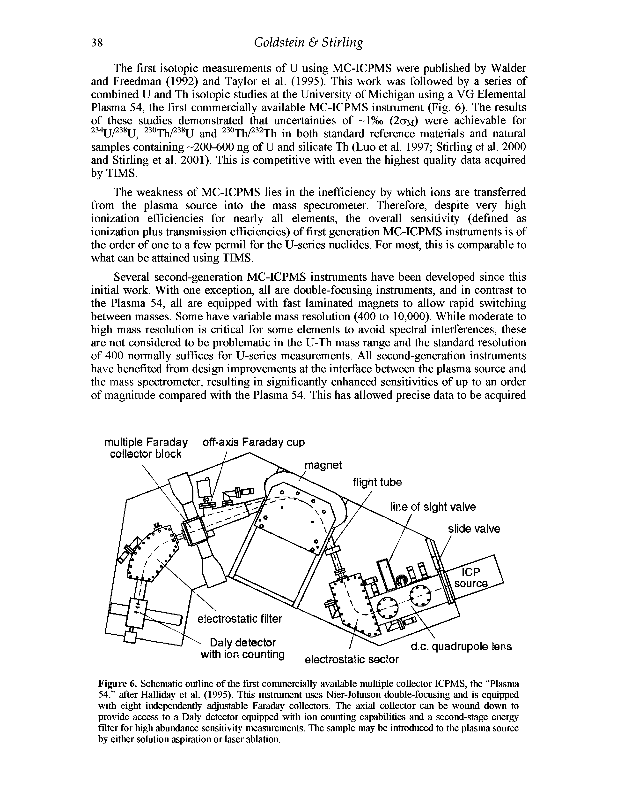 Figure 6. Schematic outline of the first commercially available multiple collector ICPMS, the Plasma 54, after Halhday et al. (1995). This instrument uses Nier-Johnson double-focusing and is equipped with eight independently adjustable Faraday collectors. The axial collector can be wound down to provide access to a Daly detector equipped with ion counting capabilities and a second-stage energy filter for high abundance sensitivity measurements. The sample may be introduced to the plasma source by either solution aspiration or laser ablation.