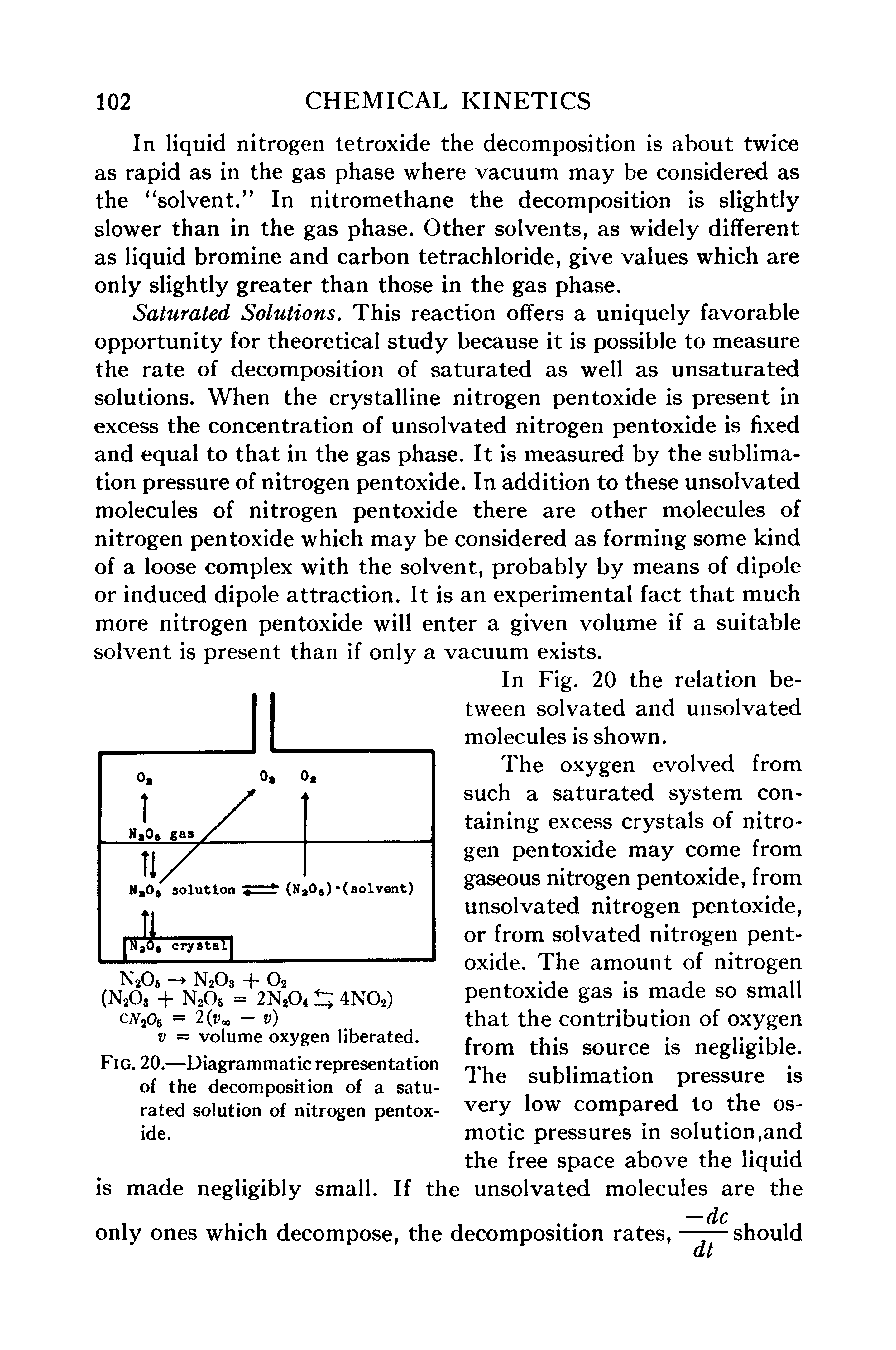 Fig. 20.—Diagrammatic representation of the decomposition of a saturated solution of nitrogen pentoxide.