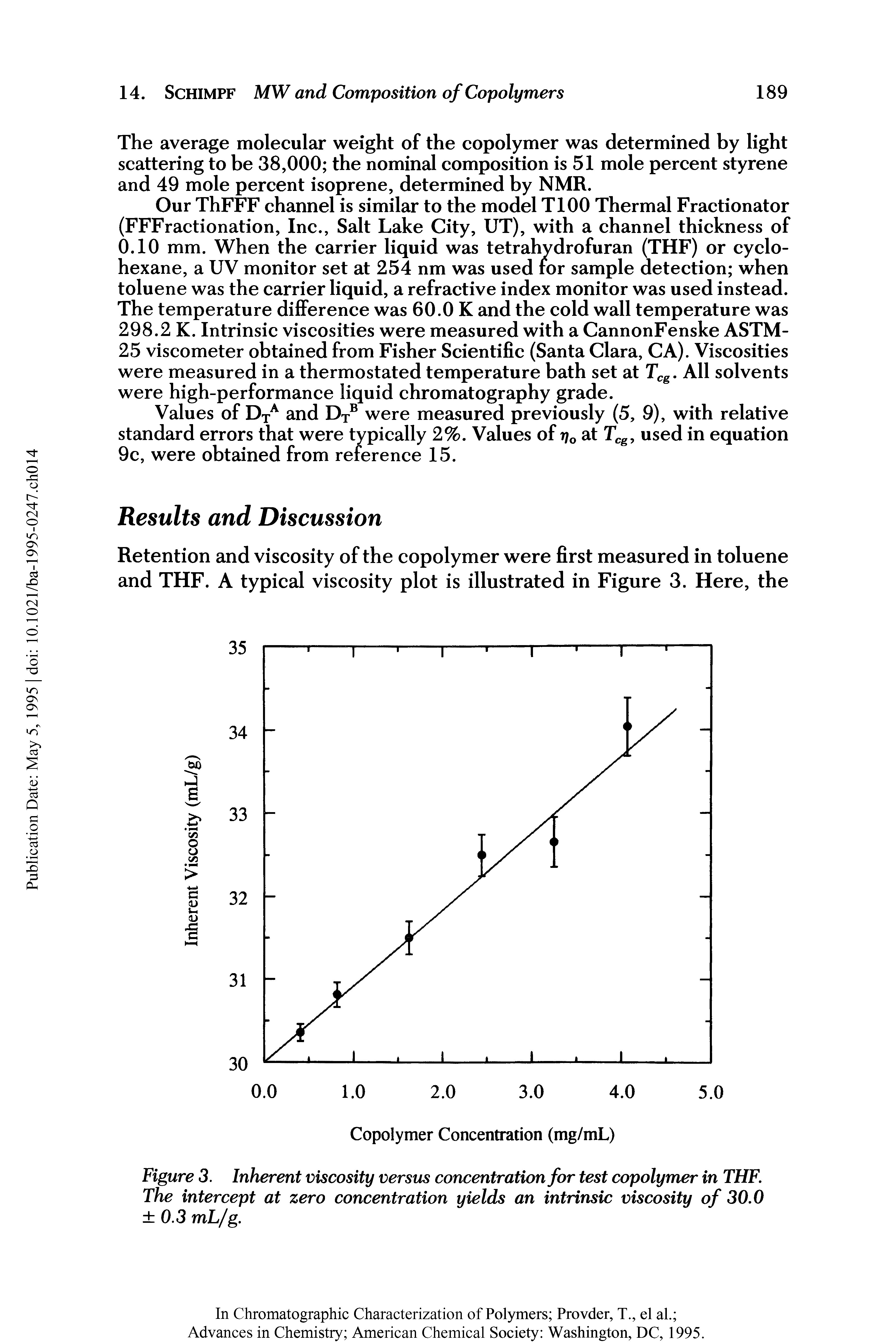 Figure 3. Inherent viscosity versus concentration for test copolymer in THF. The intercept at zero concentration yields an intrinsic viscosity of 30.0 0.3 mL/g.