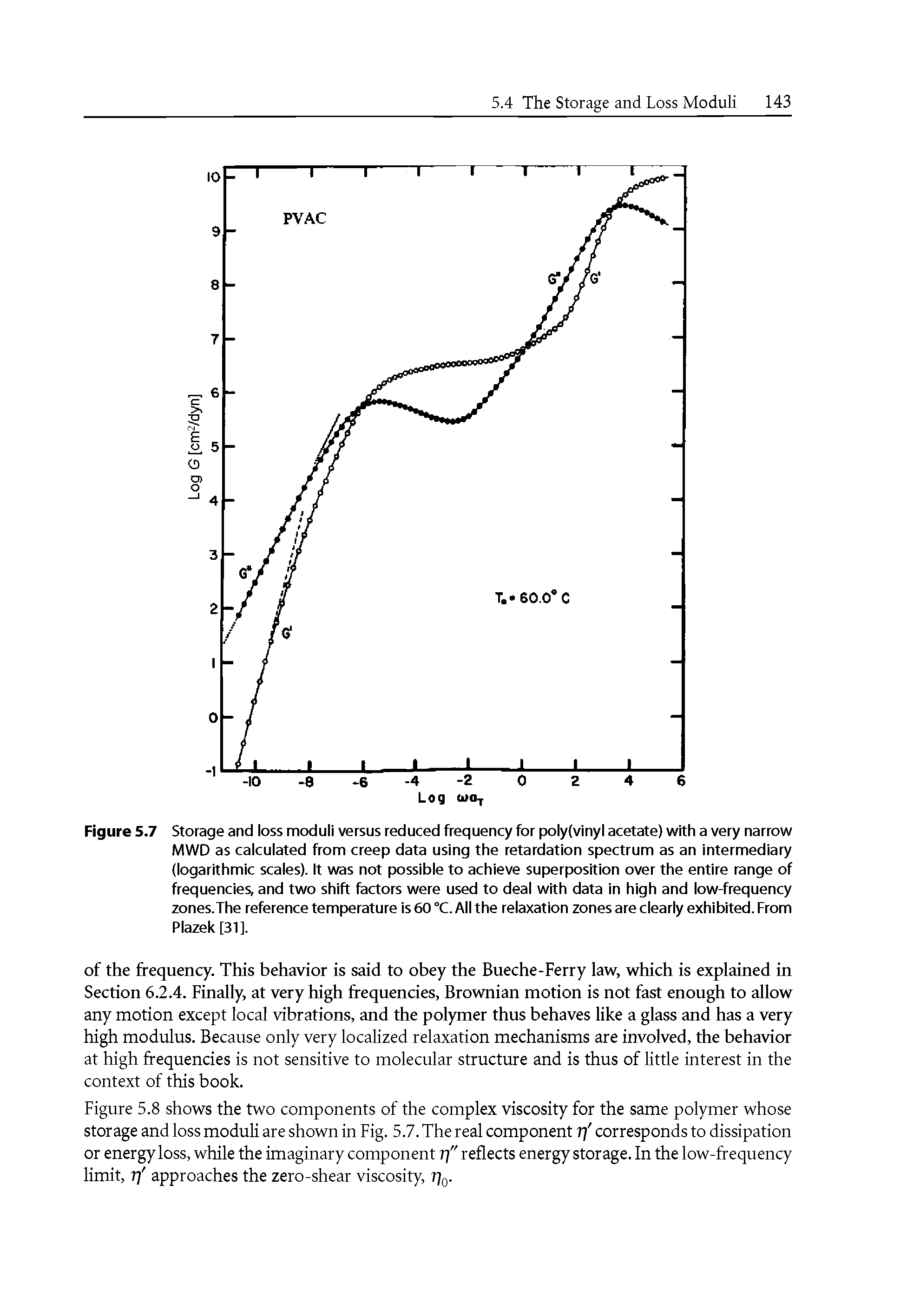 Figure 5.7 Storage and loss moduli versus reduced frequency for poly(vinyl acetate) with a very narrow MWD as calculated from creep data using the retardation spectrum as an intermediary (logarithmic scales). It was not possible to achieve superposition over the entire range of frequencies, and two shift factors were used to deal with data in high and low-frequency zones.The reference temperature is 60 °C. All the relaxation zones are clearly exhibited. From Plazek [31].