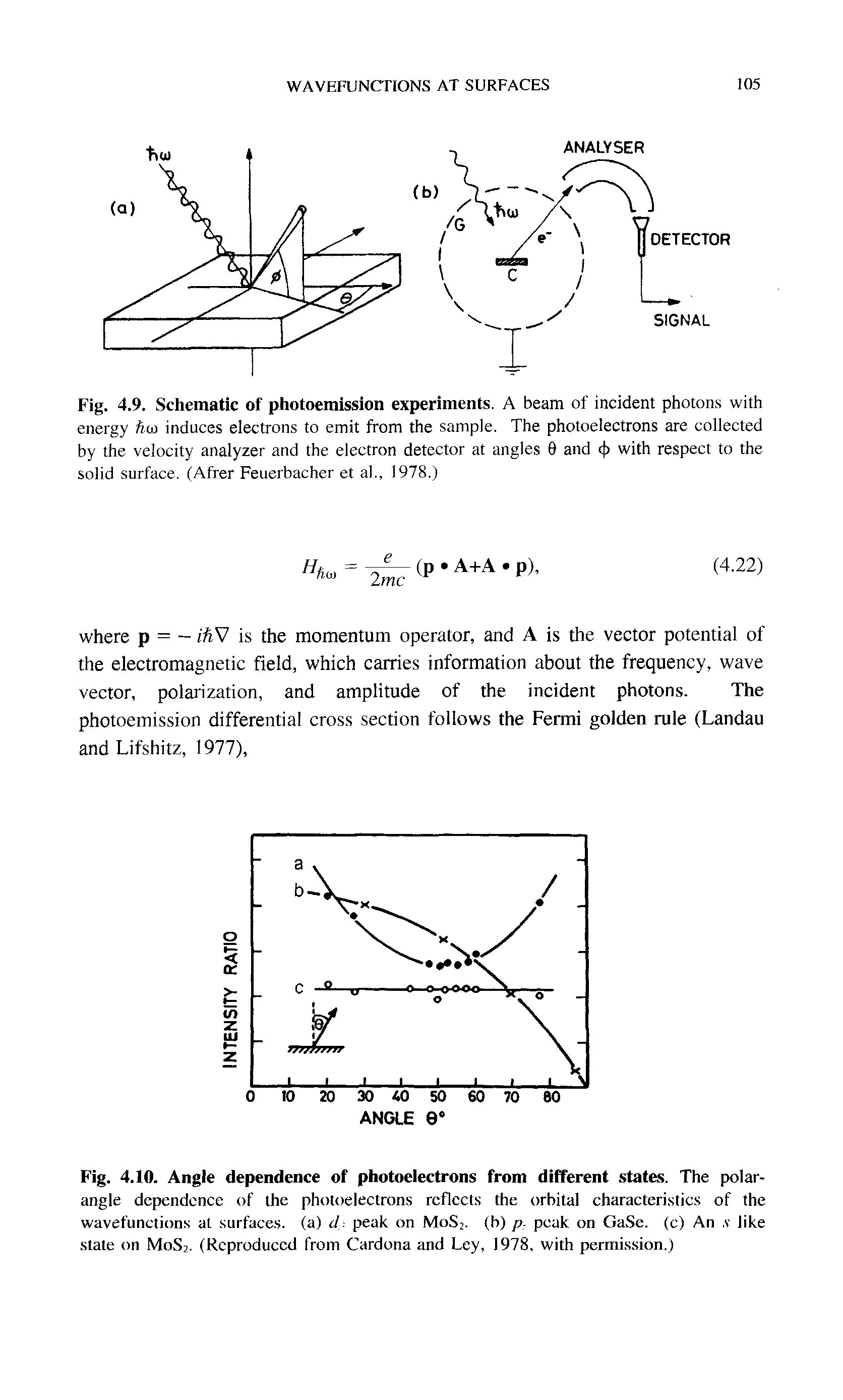 Fig. 4.9. Schematic of photoemission experiments, A beam of incident photons with energy ftto induces electrons to emit from the sample. The photoelectrons are collected by the velocity analyzer and the electron detector at angles 9 and <J) with respect to the solid surface. (Afrer Feuerbacher et al, 1978.)...