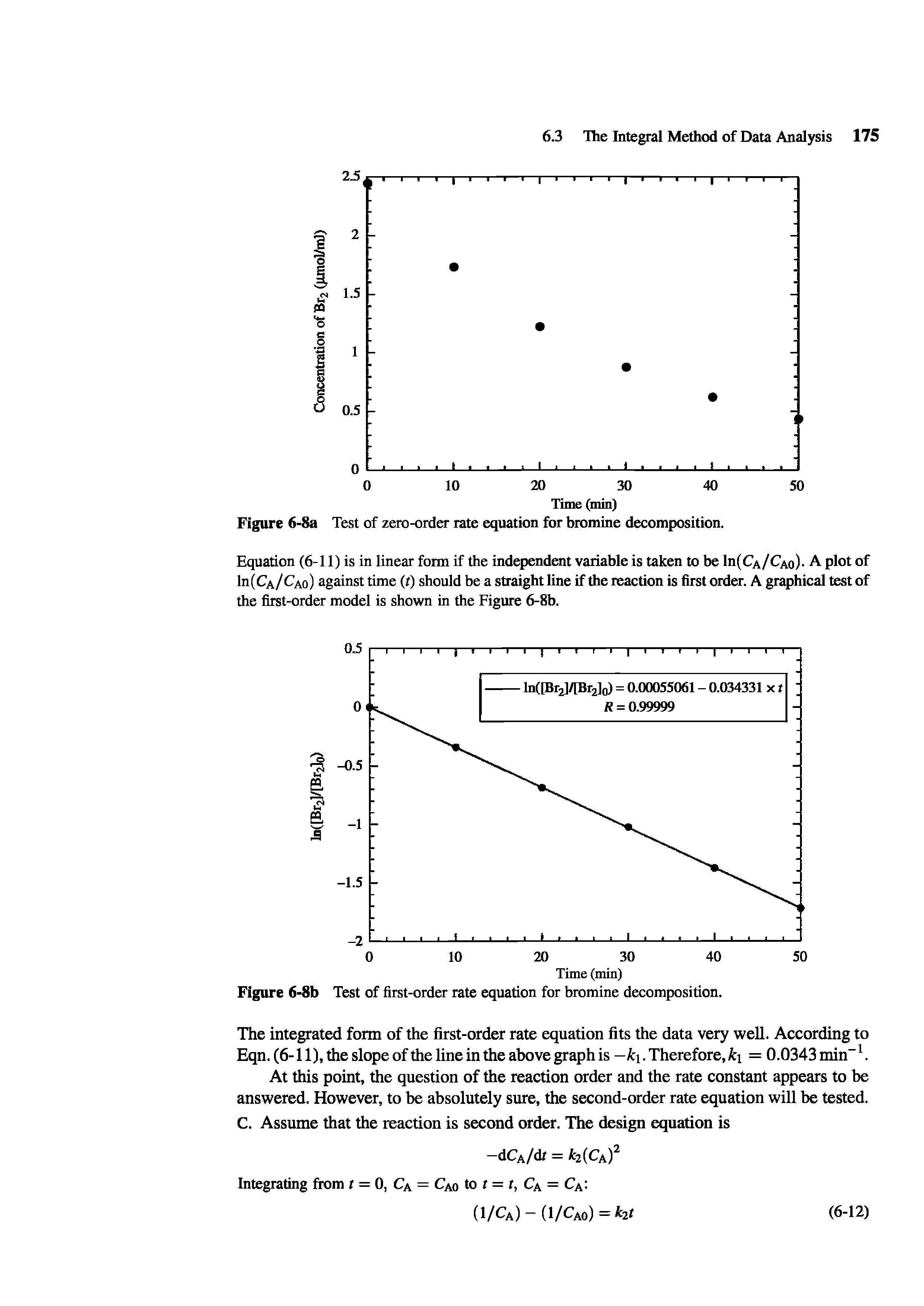 Figure 6-8b Test of first-order rate equation for bromine decomposition.