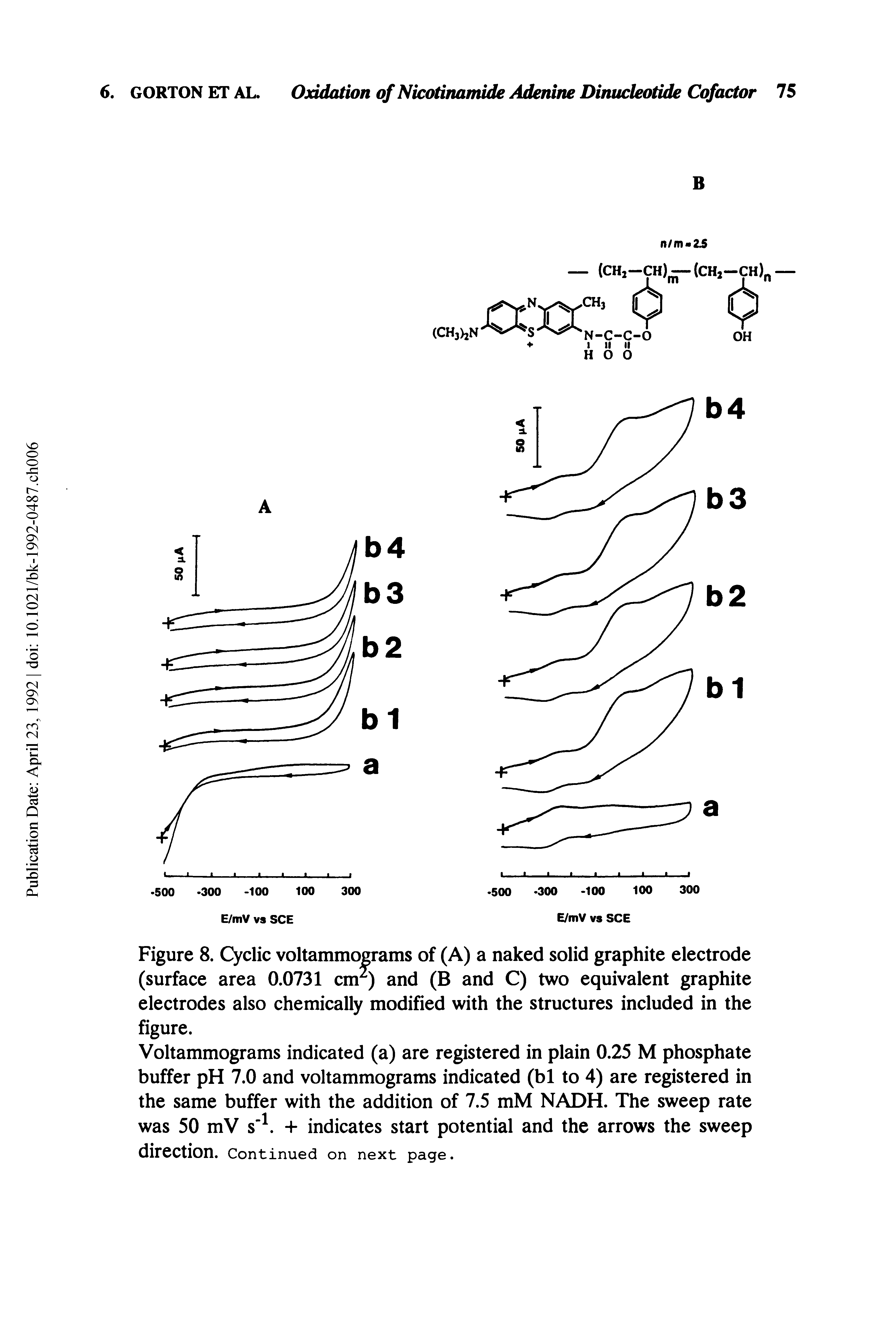 Figure 8. Cyclic voltammograms of (A) a naked solid graphite electrode (surface area 0.0731 cnr) and (B and C) two equivalent graphite electrodes also chemically modified with the structures included in the figure.