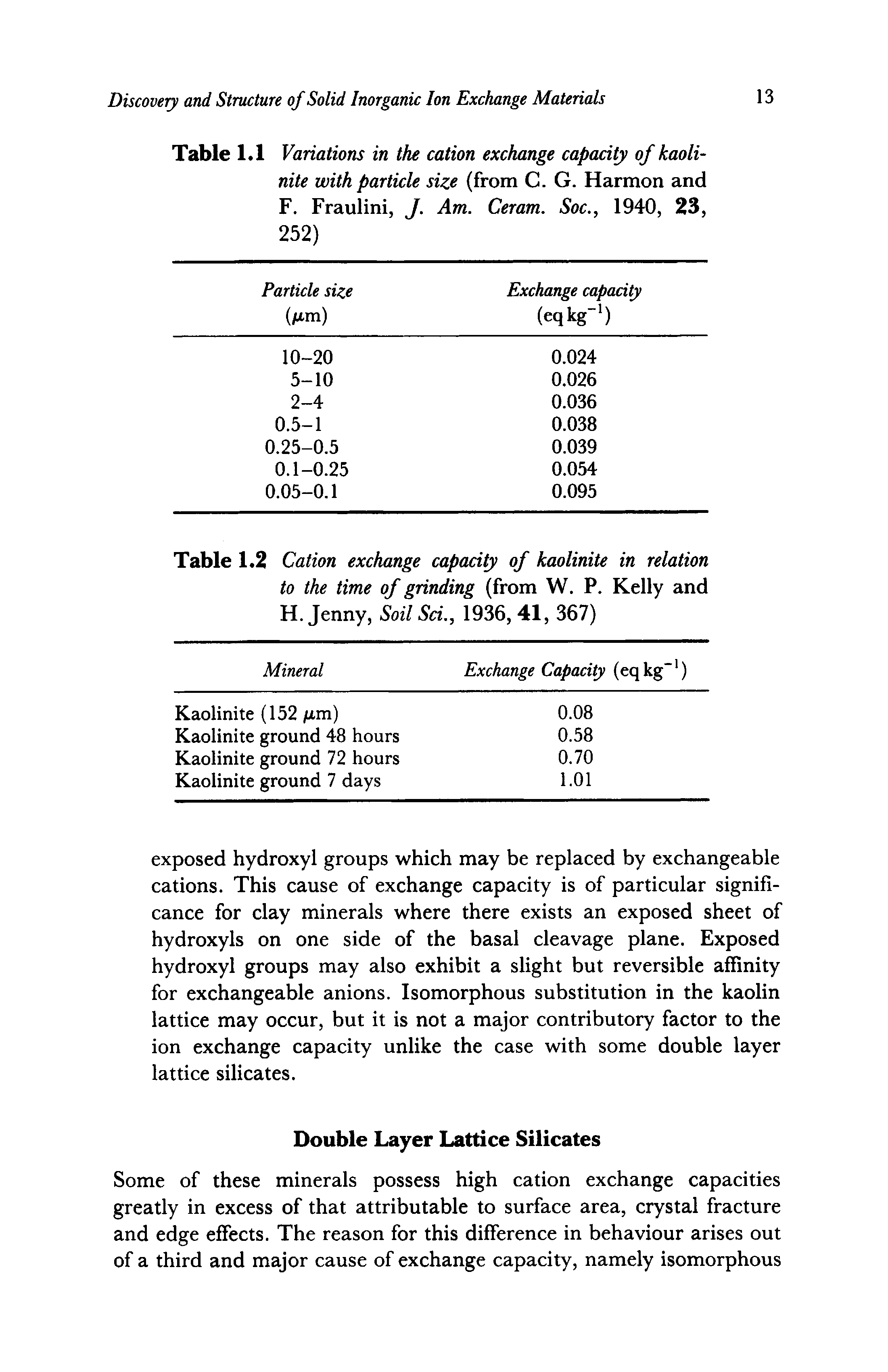Table 1.1 Variations in the cation exchange capacity of kaoli-nite with particle size (from C. G. Harmon and F. Fraulini, J. Am. Ceram. Soc., 1940, 23, 252)...