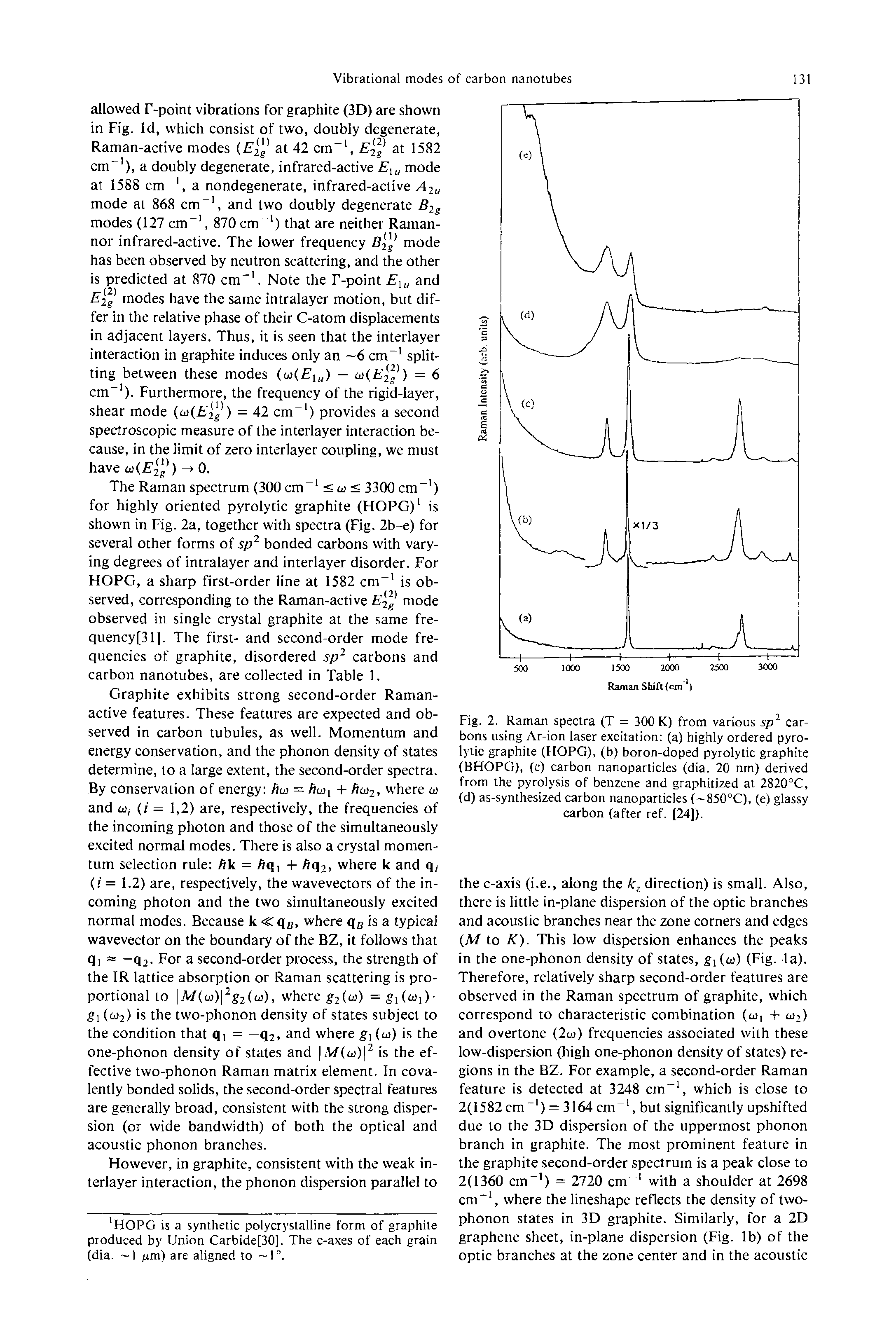 Fig. 2. Raman spectra (T = 300 K) from various sp carbons using Ar-ion laser excitation (a) highly ordered pyrolytic graphite (HOPG), (b) boron-doped pyrolytic graphite (BHOPG), (c) carbon nanoparticles (dia. 20 nm) derived from the pyrolysis of benzene and graphitized at 2820°C, (d) as-synthesized carbon nanoparticles ( 850°C), (e) glassy carbon (after ref. [24]).