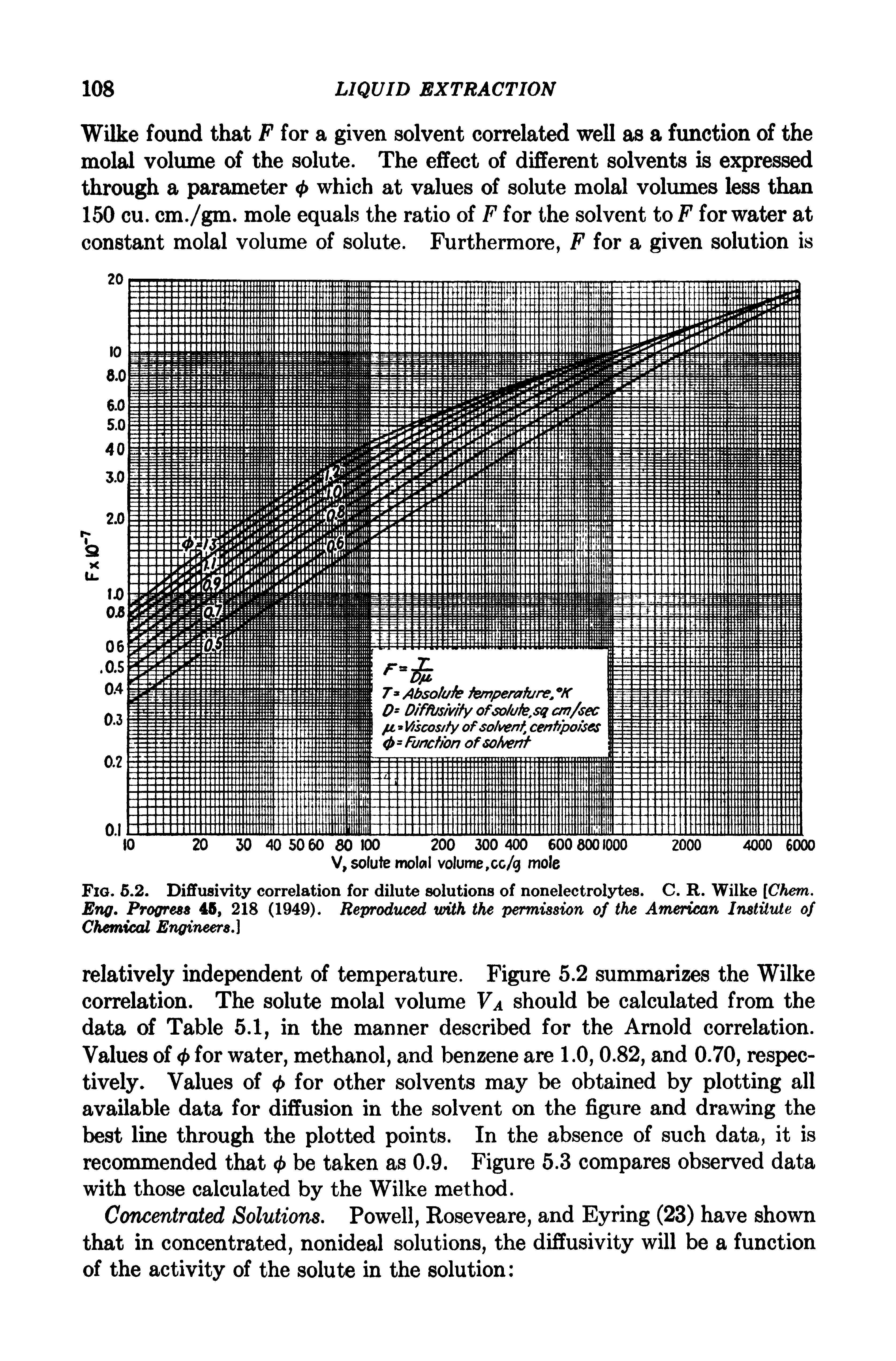 Fig. 5.2. Diffusivity correlation for dilute solutions of nonelectrolytes. C. R. Wilke [Chem. Eng. Progress 46, 218 (1949). Reproduced with the permission of the American Institute of Chemical Engineers.]...