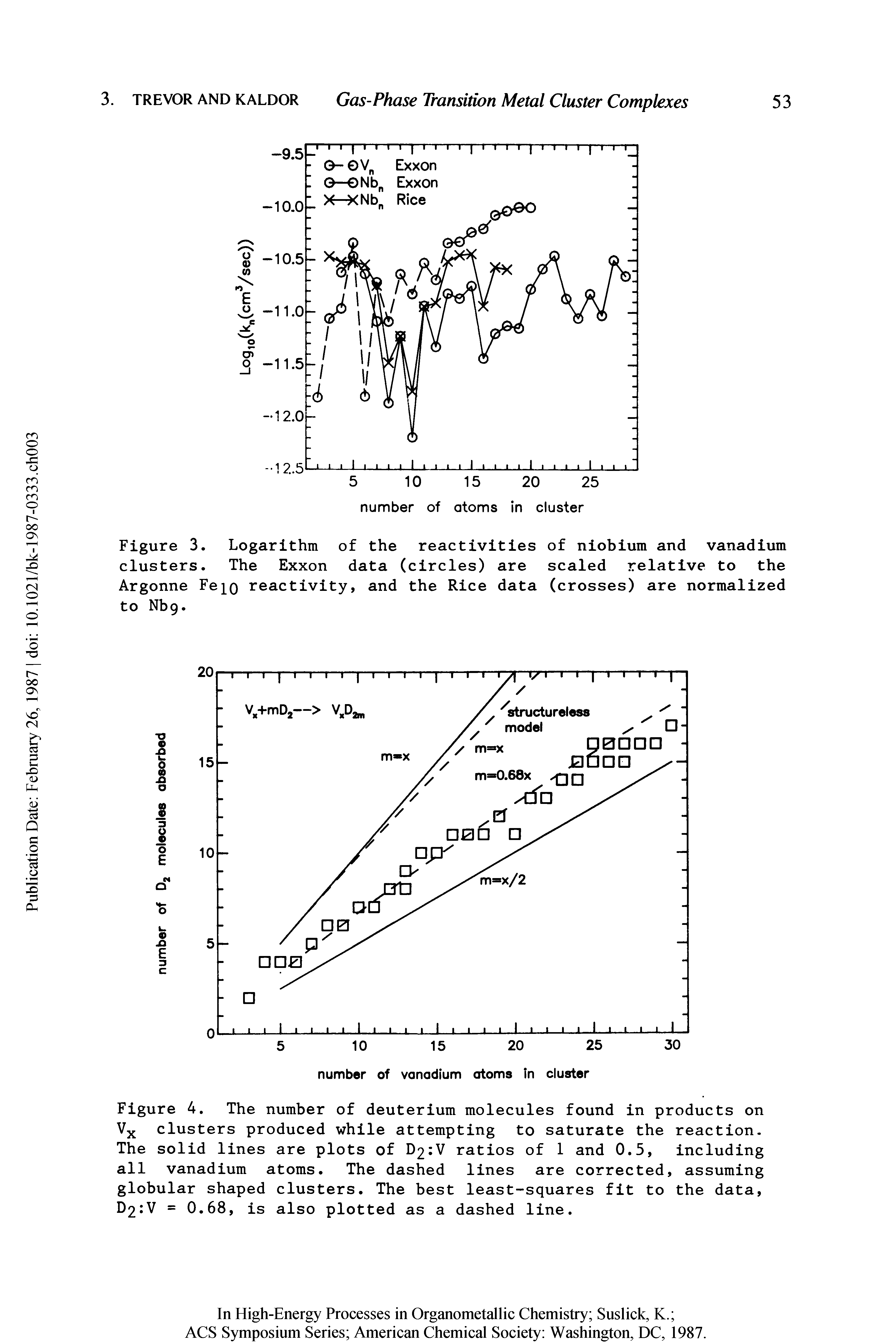 Figure 3. Logarithm of the reactivities of niobium and vanadium clusters. The Exxon data (circles) are scaled relative to the Argonne Fe o reactivity, and the Rice data (crosses) are normalized to Nbg.