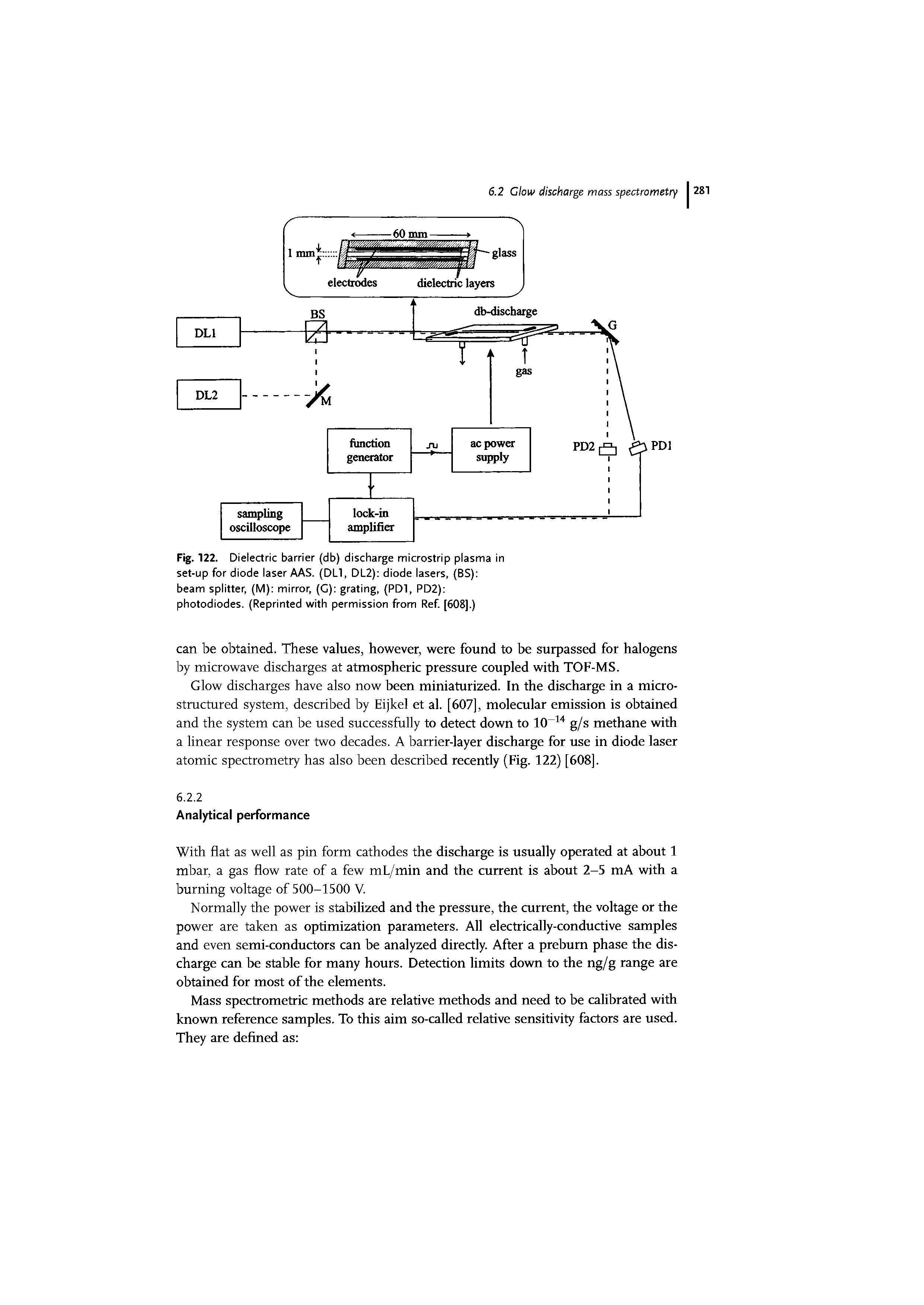 Fig. 122. Dielectric barrier (db) discharge microstrip plasma in set-up for diode laser AAS. (DL1, DL2) diode lasers, (BS) beam splitter, (M) mirror, (G) grating, (PDI, PD2) photodiodes. (Reprinted with permission from Ref. [608].)...