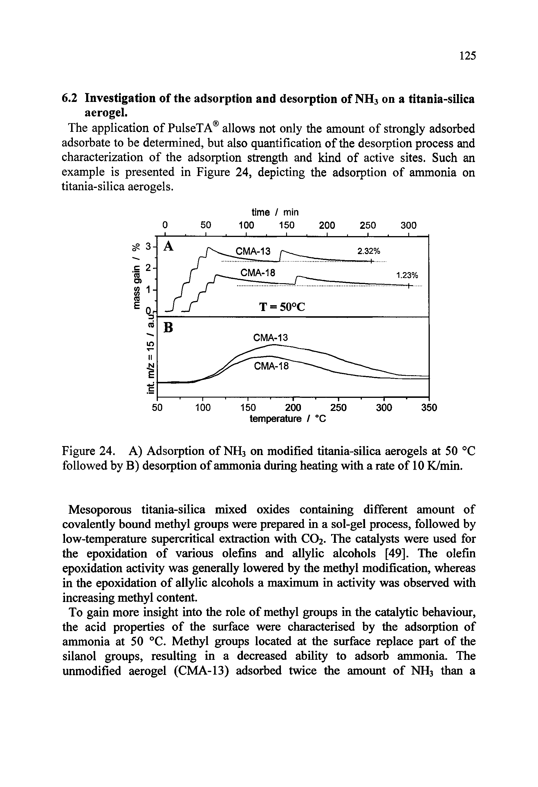 Figure 24. A) Adsorption of NH3 on modified titania-silica aerogels at 50 °C followed by B) desorption of ammonia during heating with a rate of 10 K/min.