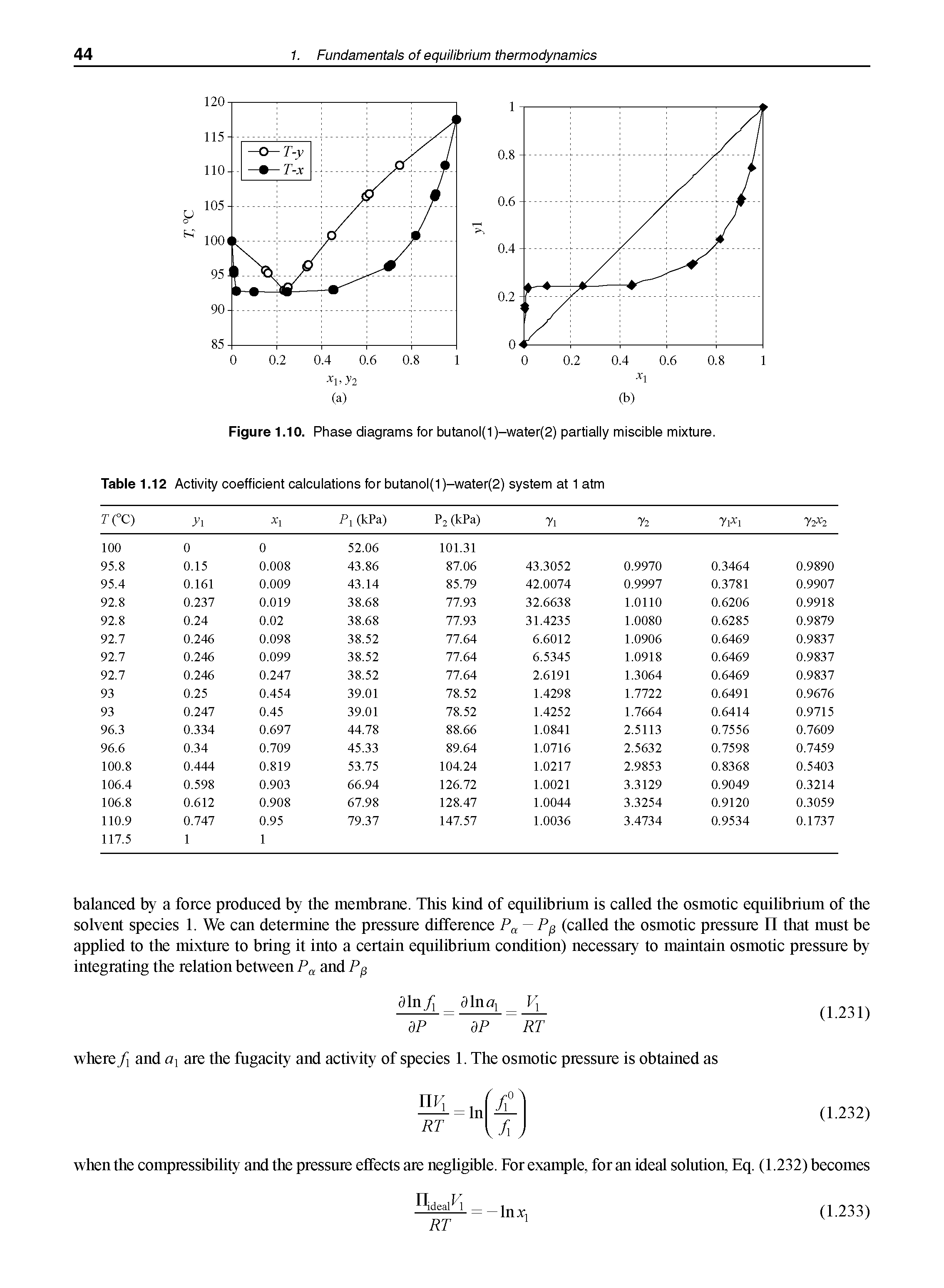 Table 1.12 Activity coefficient calculations for butanol(1)-water(2) system at 1 atm...