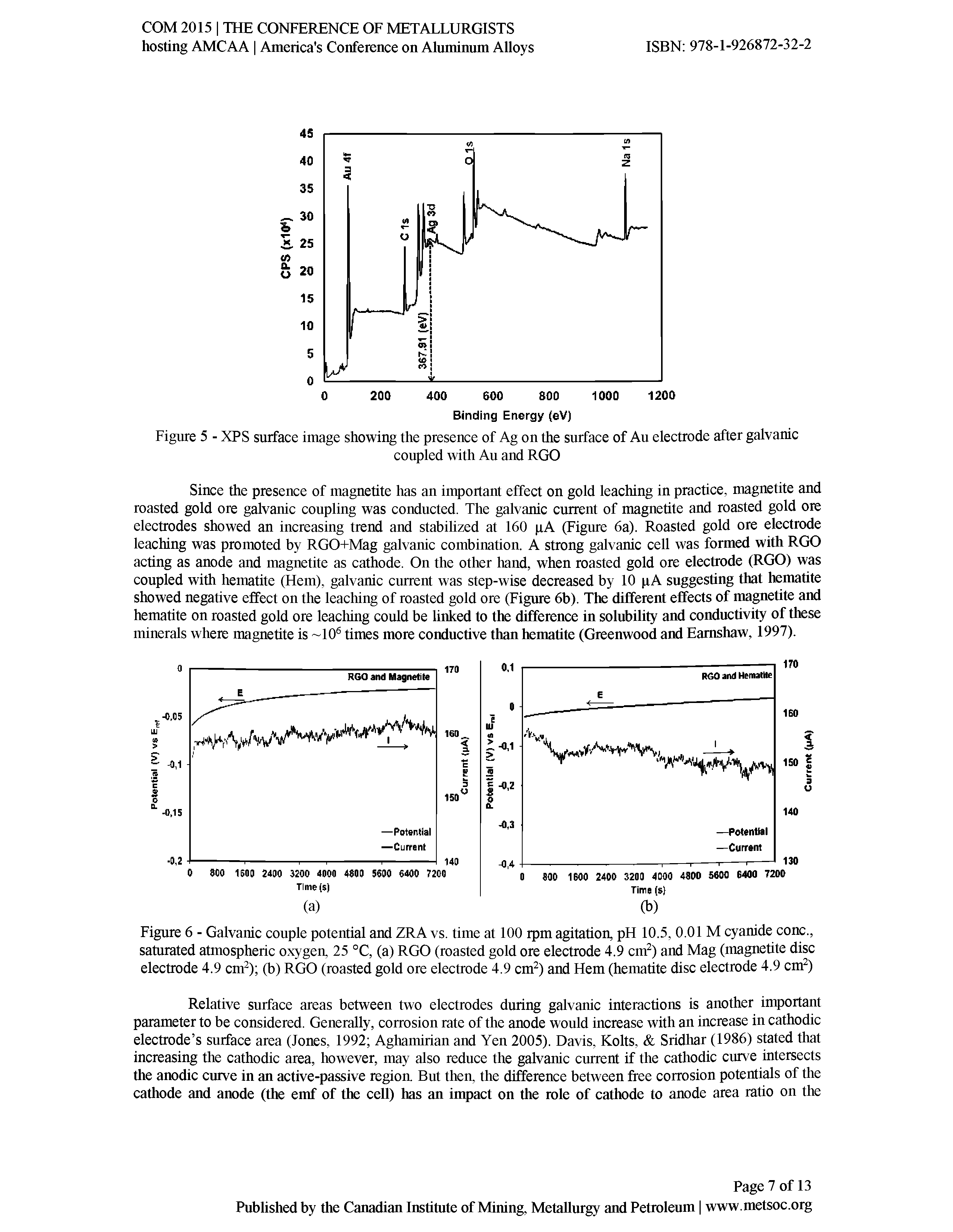 Figure 6 - Galvanic couple potential and ZRA vs. time at 100 rpm agitation, pH 10.5, 0.01 M cyanide cone., saturated atmospheric oxygen, 25 °C, (a) RGO (roasted gold ore electrode 4.9 cm2) and Mag (magnetite disc electrode 4.9 cm2) (b) RGO (roasted gold ore electrode 4.9 cm2) and Hem (hematite disc electrode 4.9 cm2)...