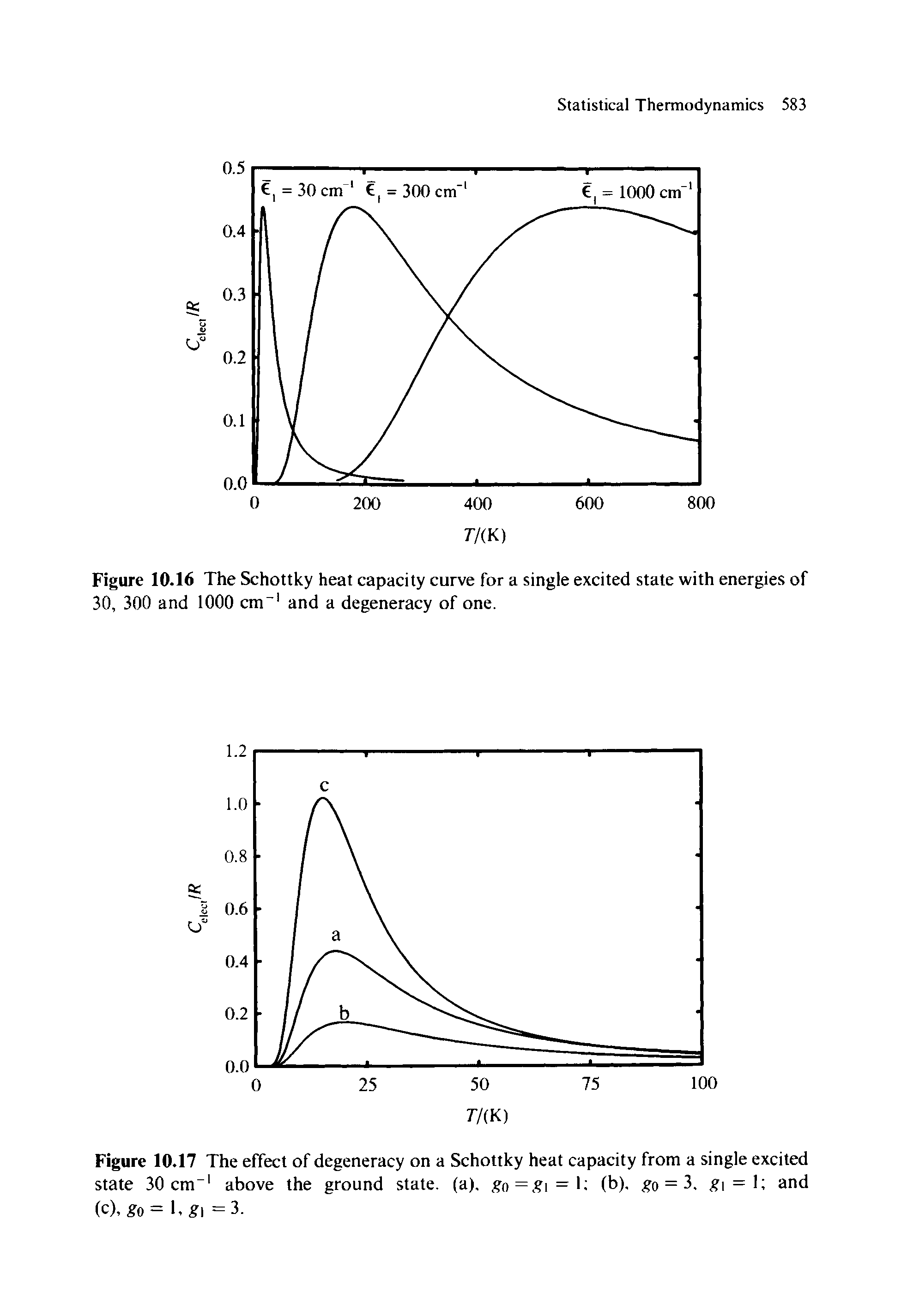 Figure 10-16 The Schottky heat capacity curve for a single excited state with energies of 30, 300 and 1000 cm-1 and a degeneracy of one.
